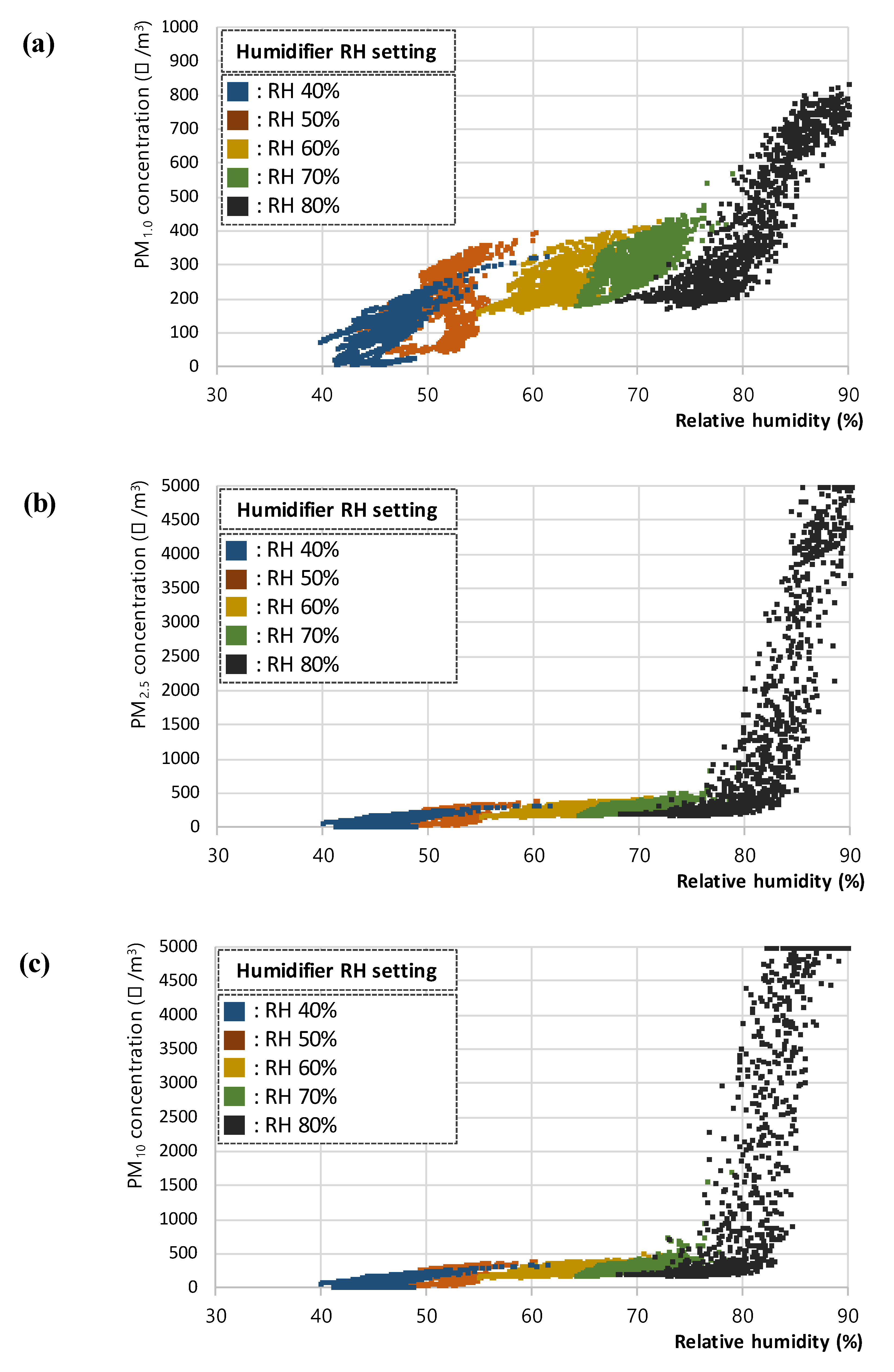 Sensors 23 06199 g004 Sensors 23 06199 g004