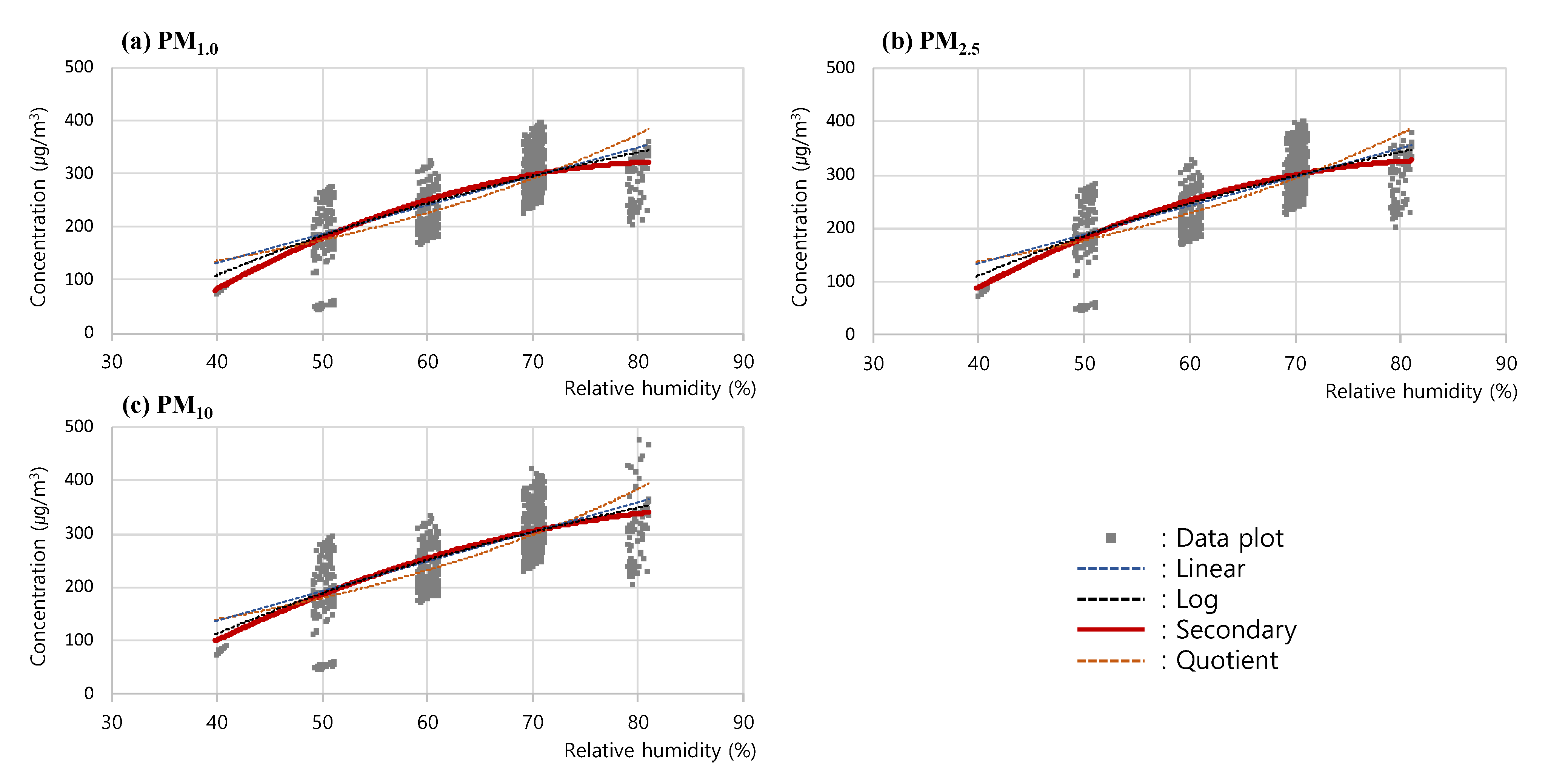 Sensors 23 06199 g008 Sensors 23 06199 g008