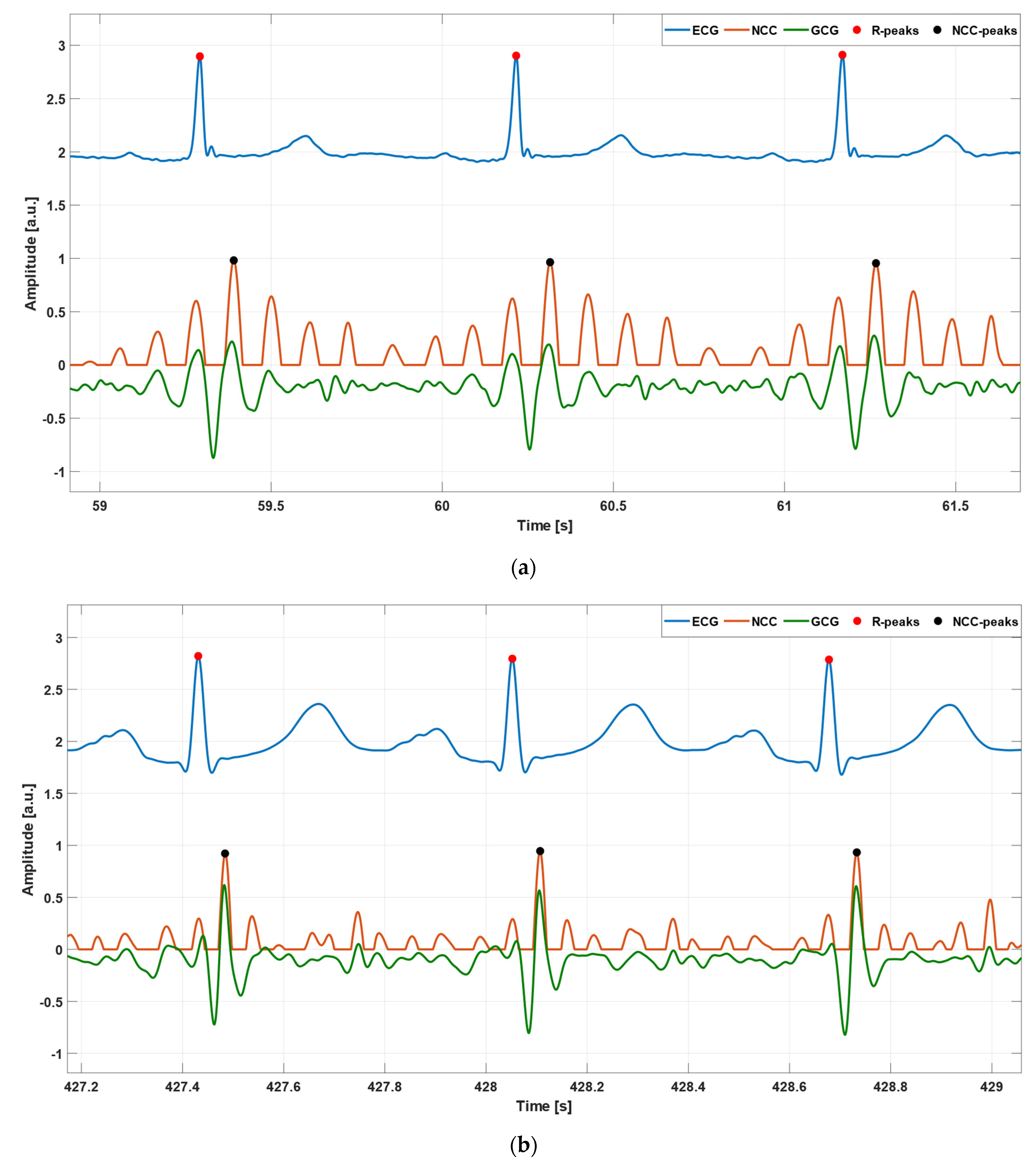 Sensors 23 06200 g004