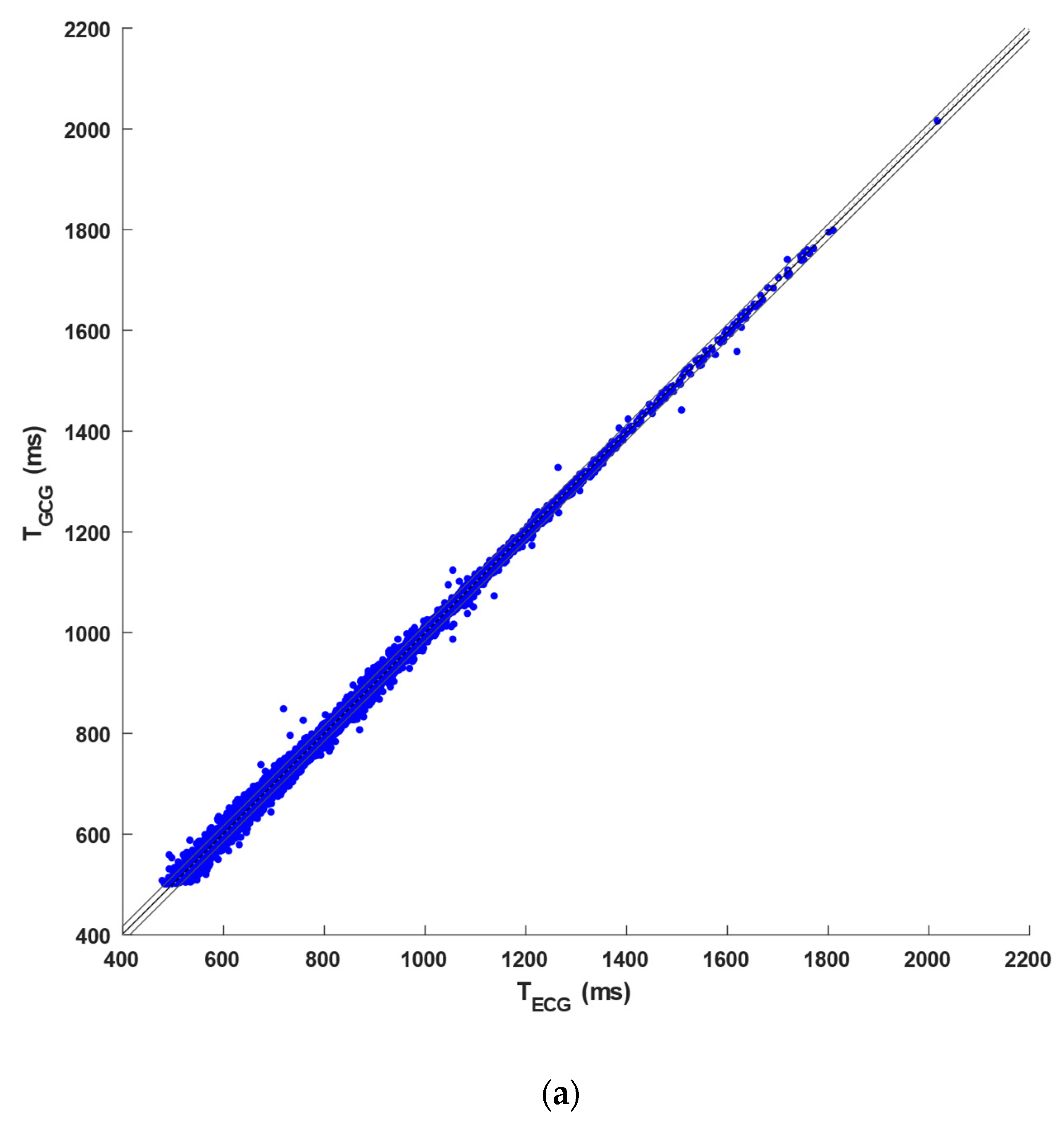 Sensors 23 06200 g006a