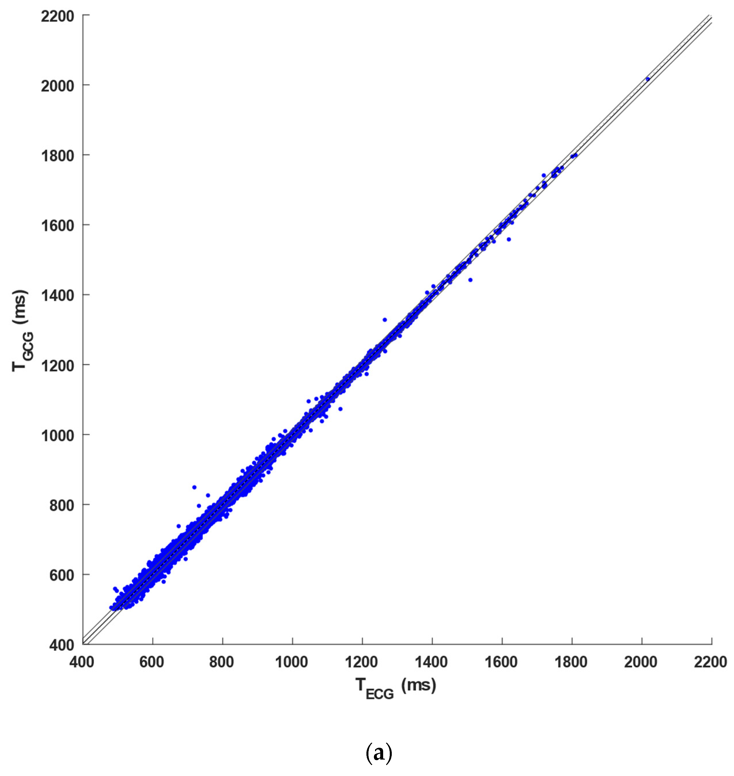 Sensors 23 06200 g007a