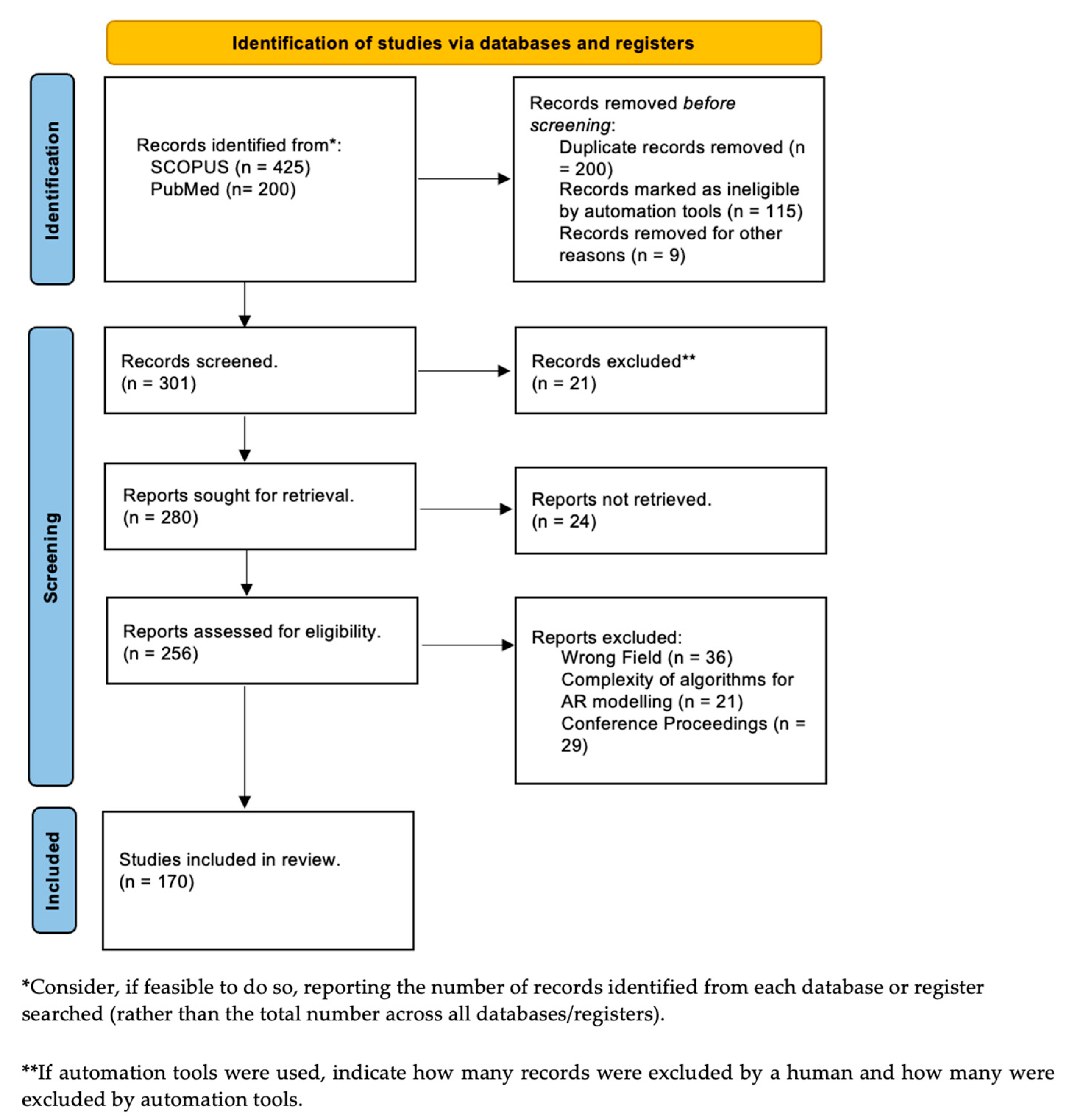 Sensors 23 06202 g001