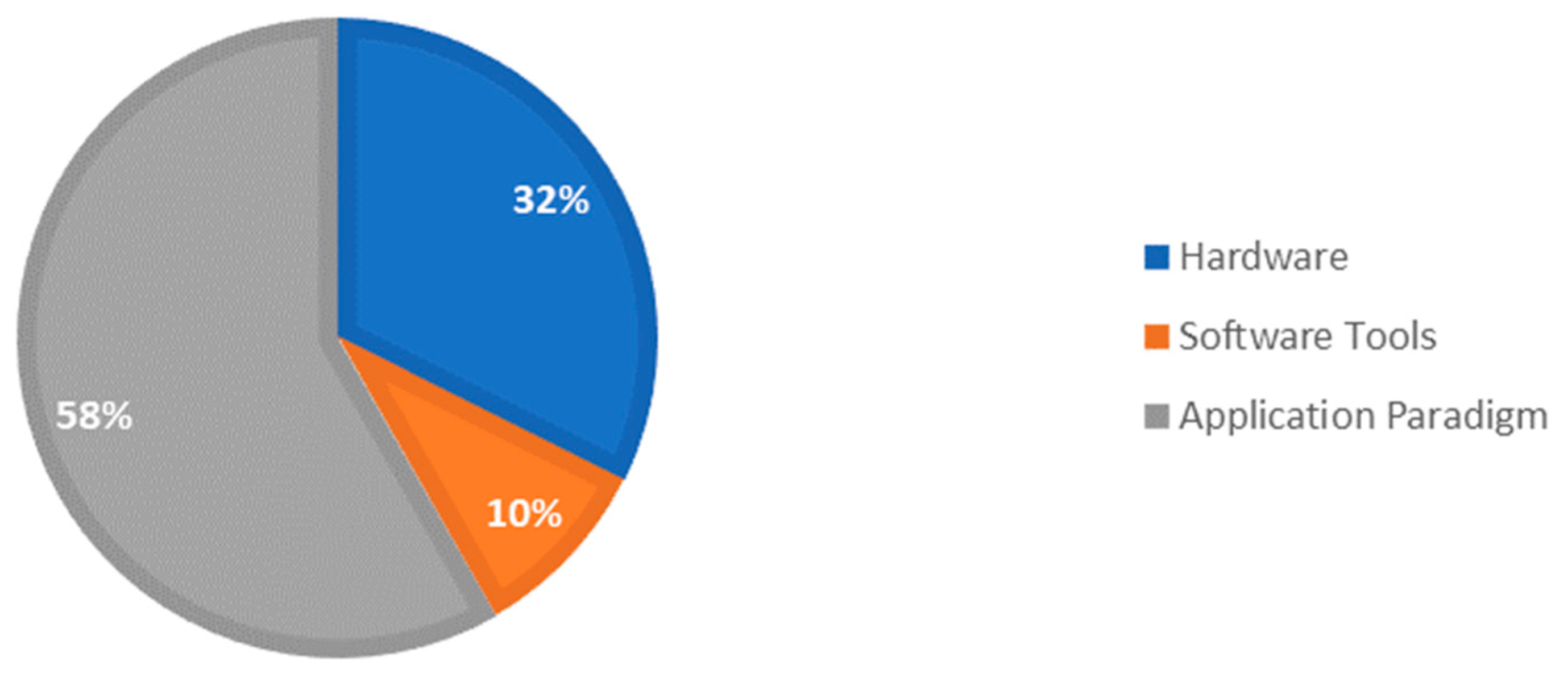 Sensors 23 06202 g002