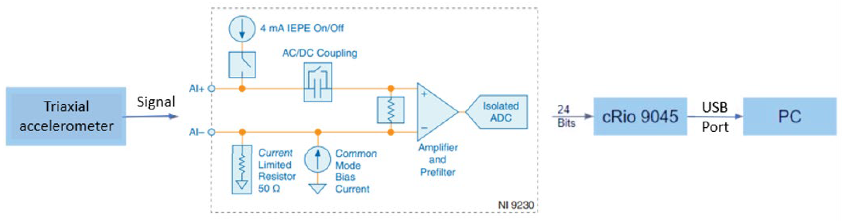 Sensors 23 06204 g002 Sensors 23 06204 g002