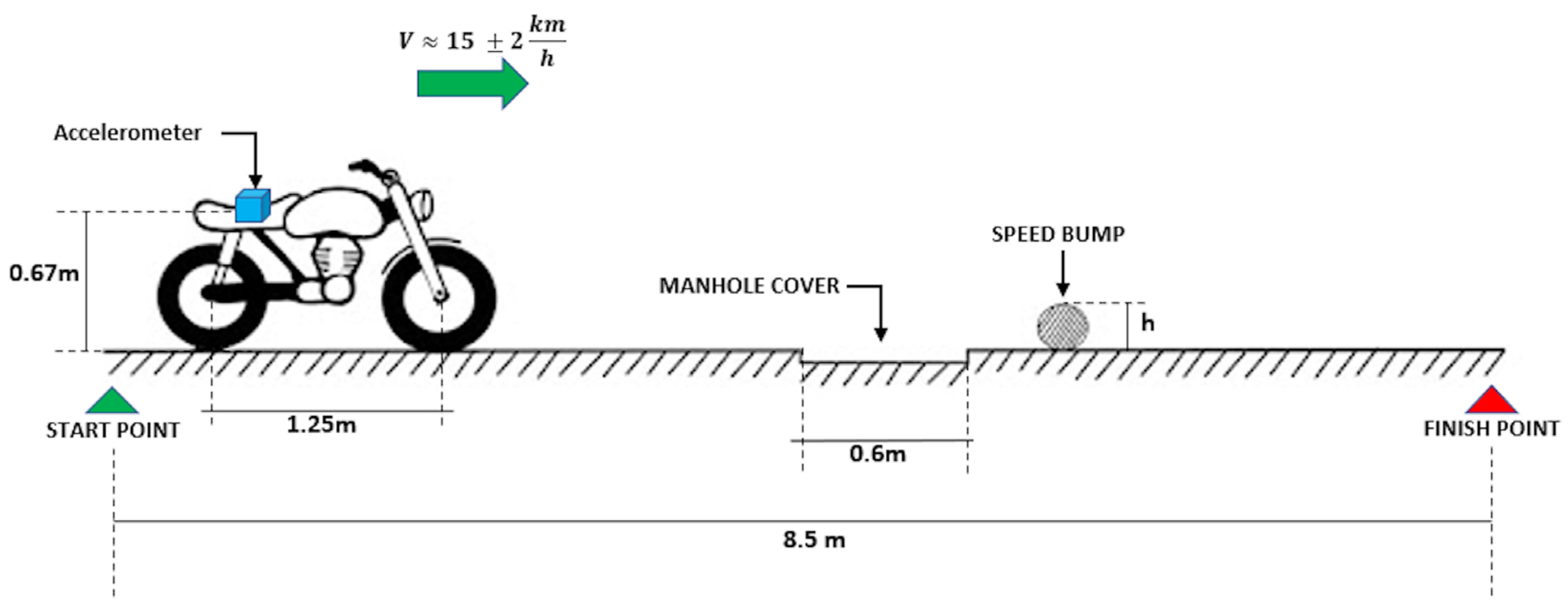 Sensors 23 06204 g005 Sensors 23 06204 g005