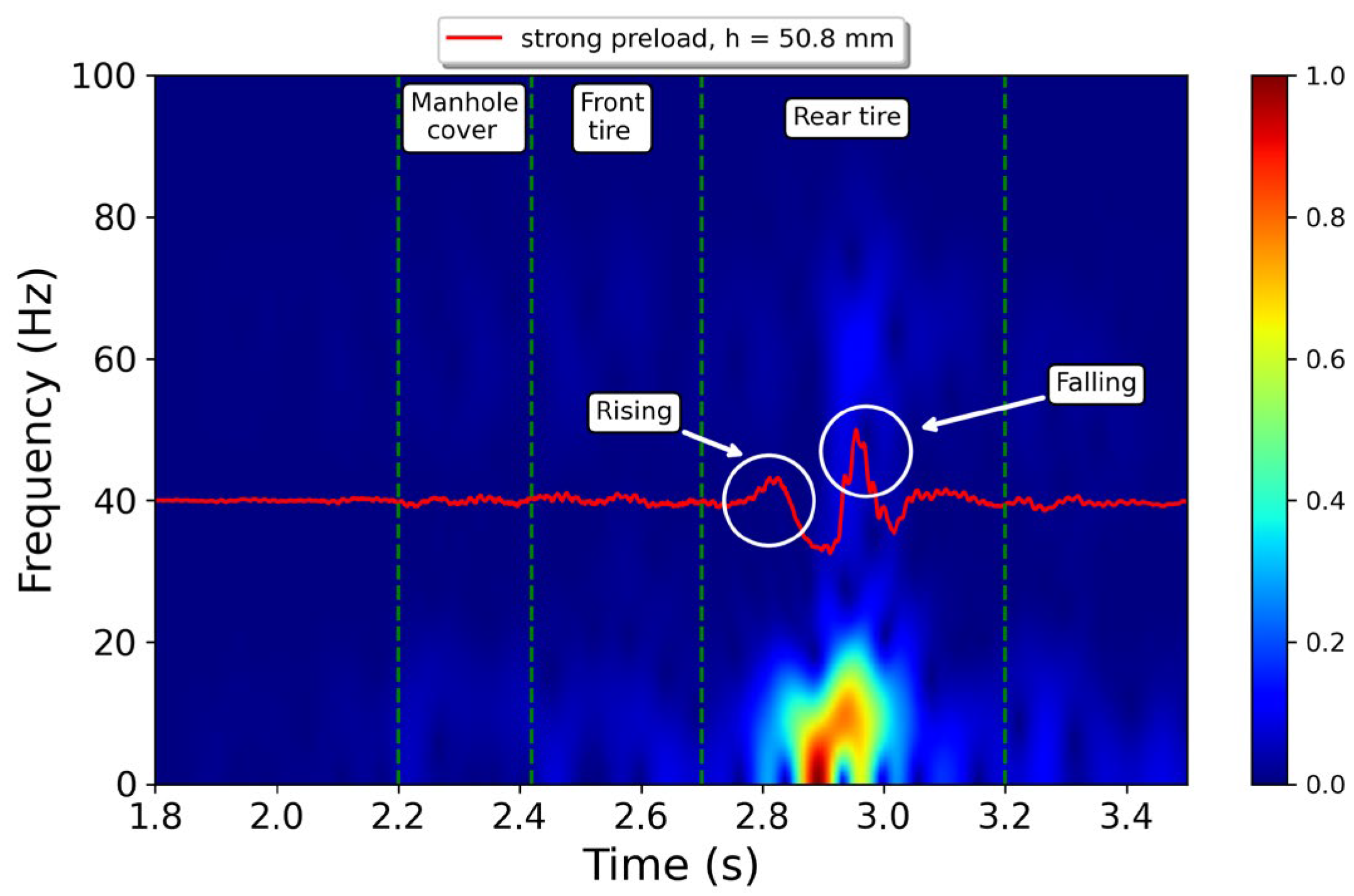 Sensors 23 06204 g009 Sensors 23 06204 g009