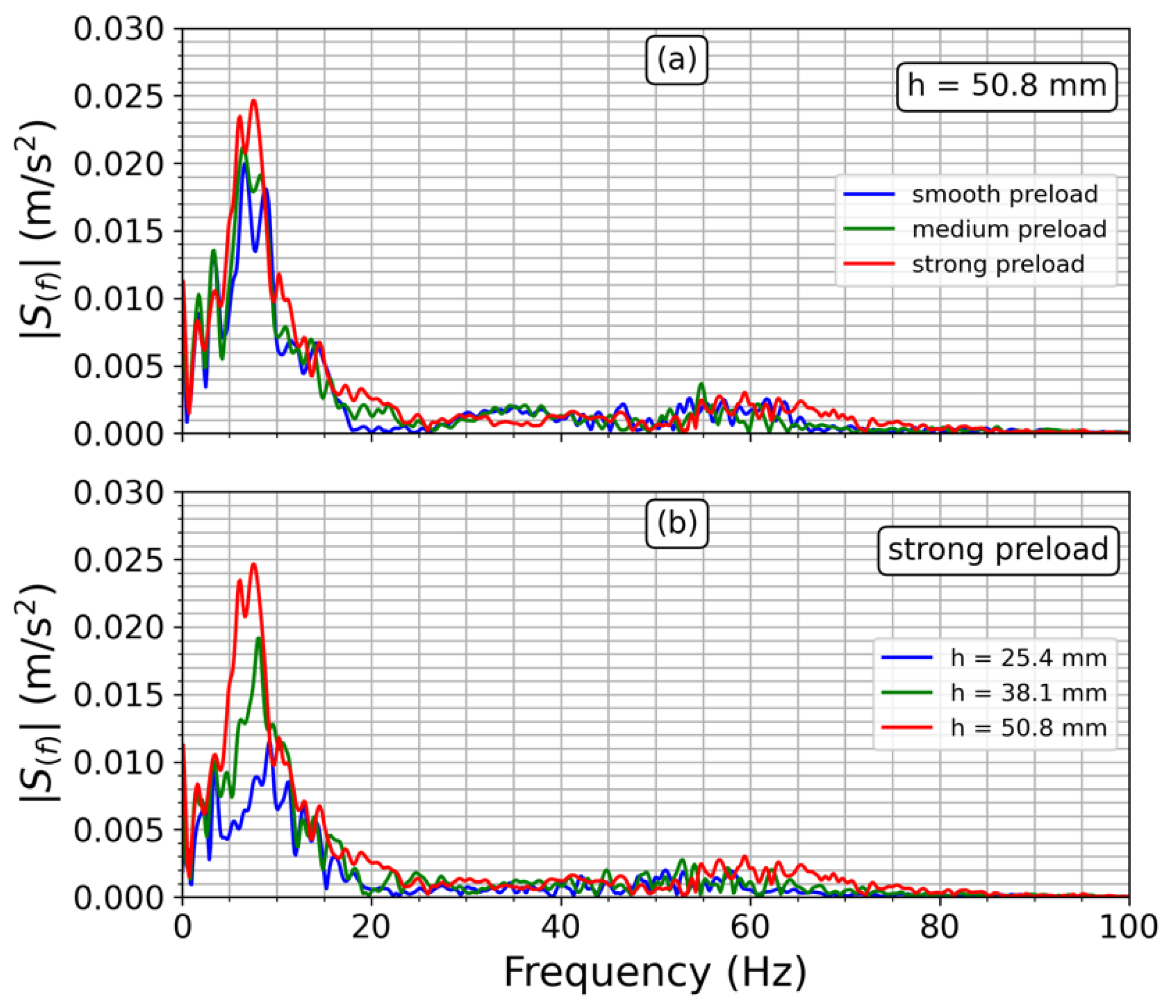 Sensors 23 06204 g010 Sensors 23 06204 g010