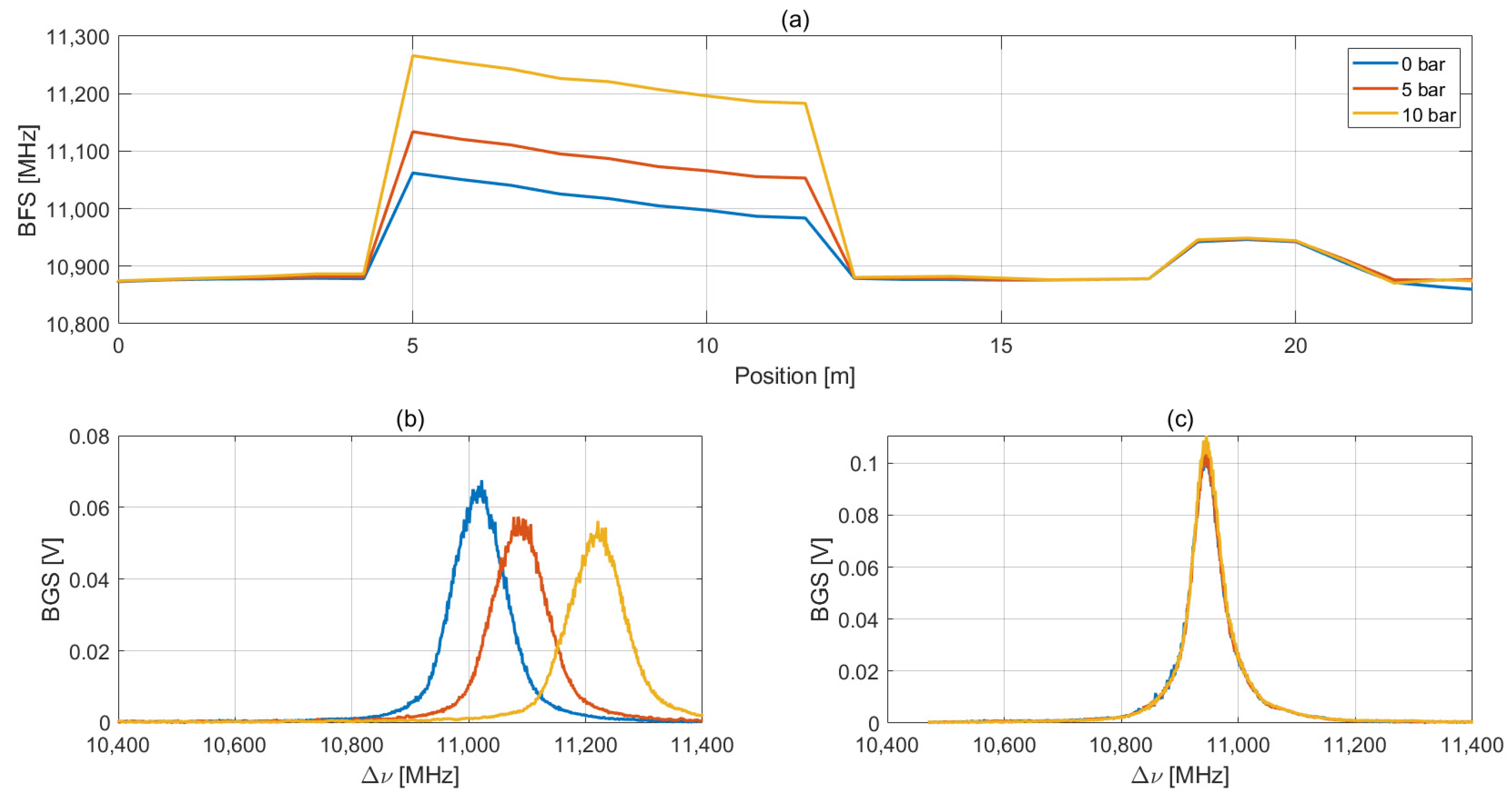 Sensors 23 06205 g007 Sensors 23 06205 g007
