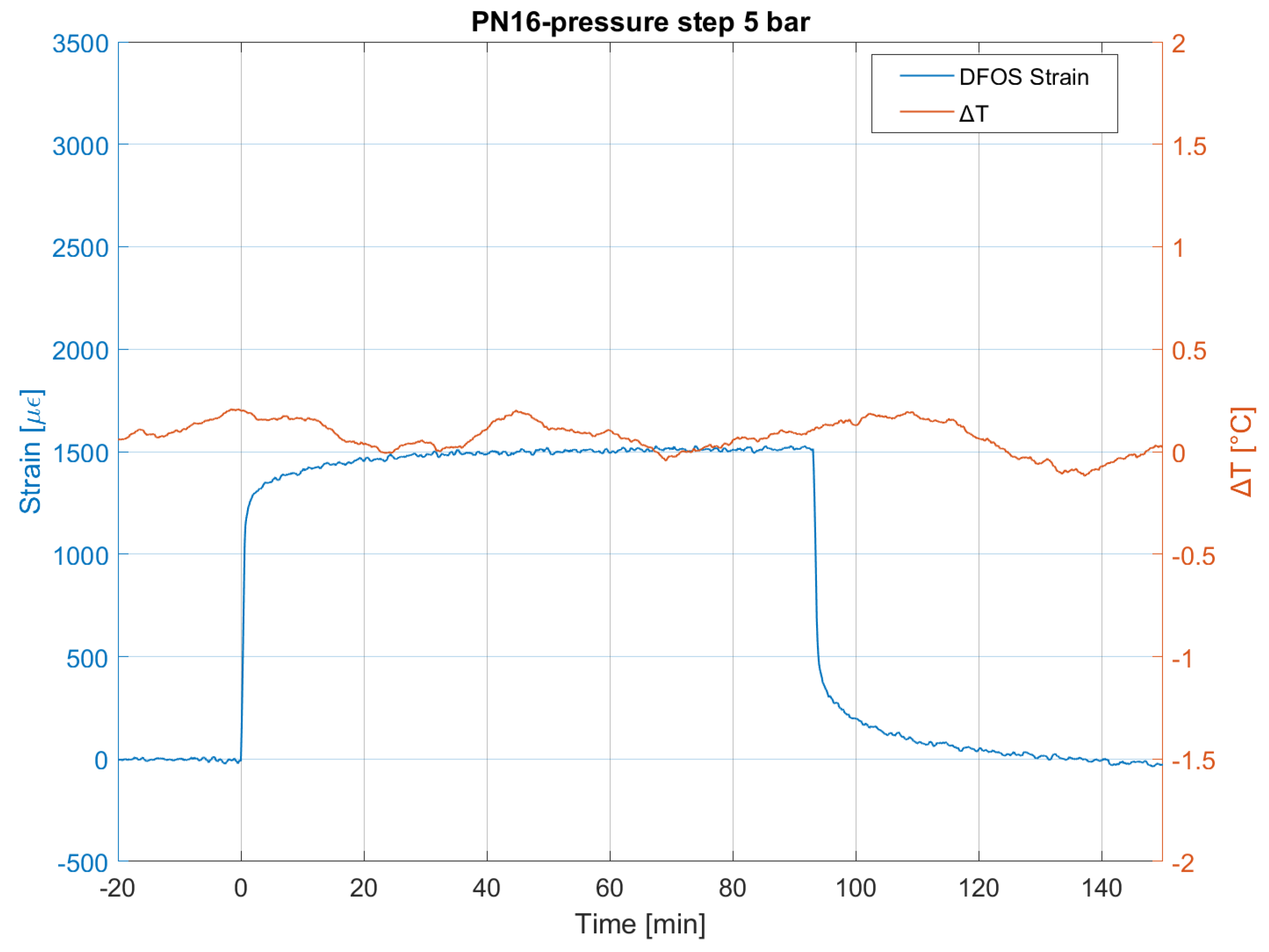 Sensors 23 06205 g008 Sensors 23 06205 g008
