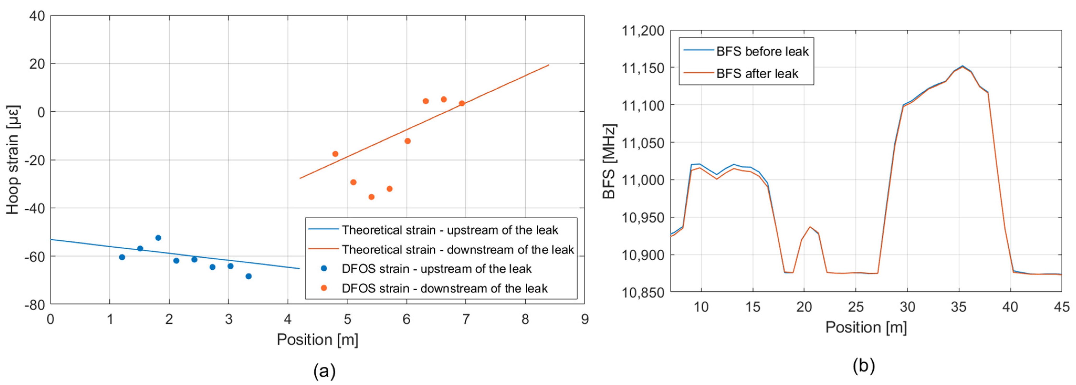 Sensors 23 06205 g013 Sensors 23 06205 g013