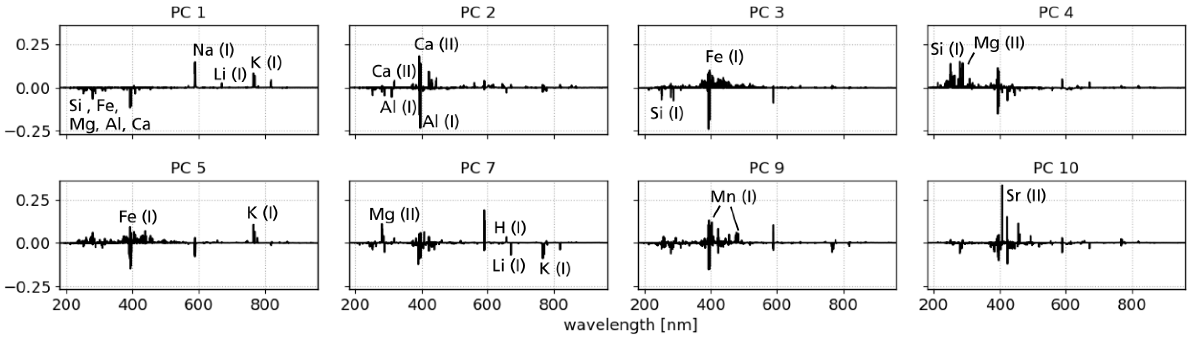 Sensors 23 06208 g003 Sensors 23 06208 g003