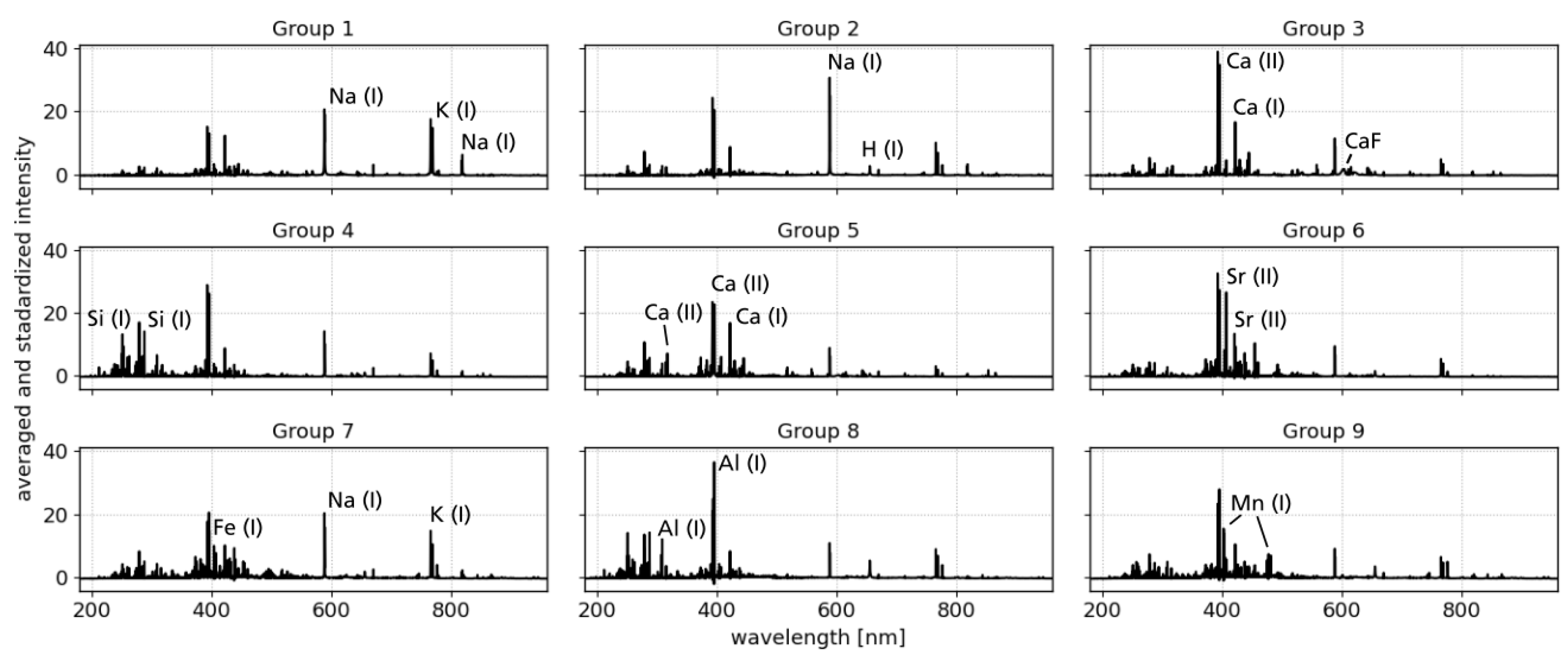 Sensors 23 06208 g006 Sensors 23 06208 g006