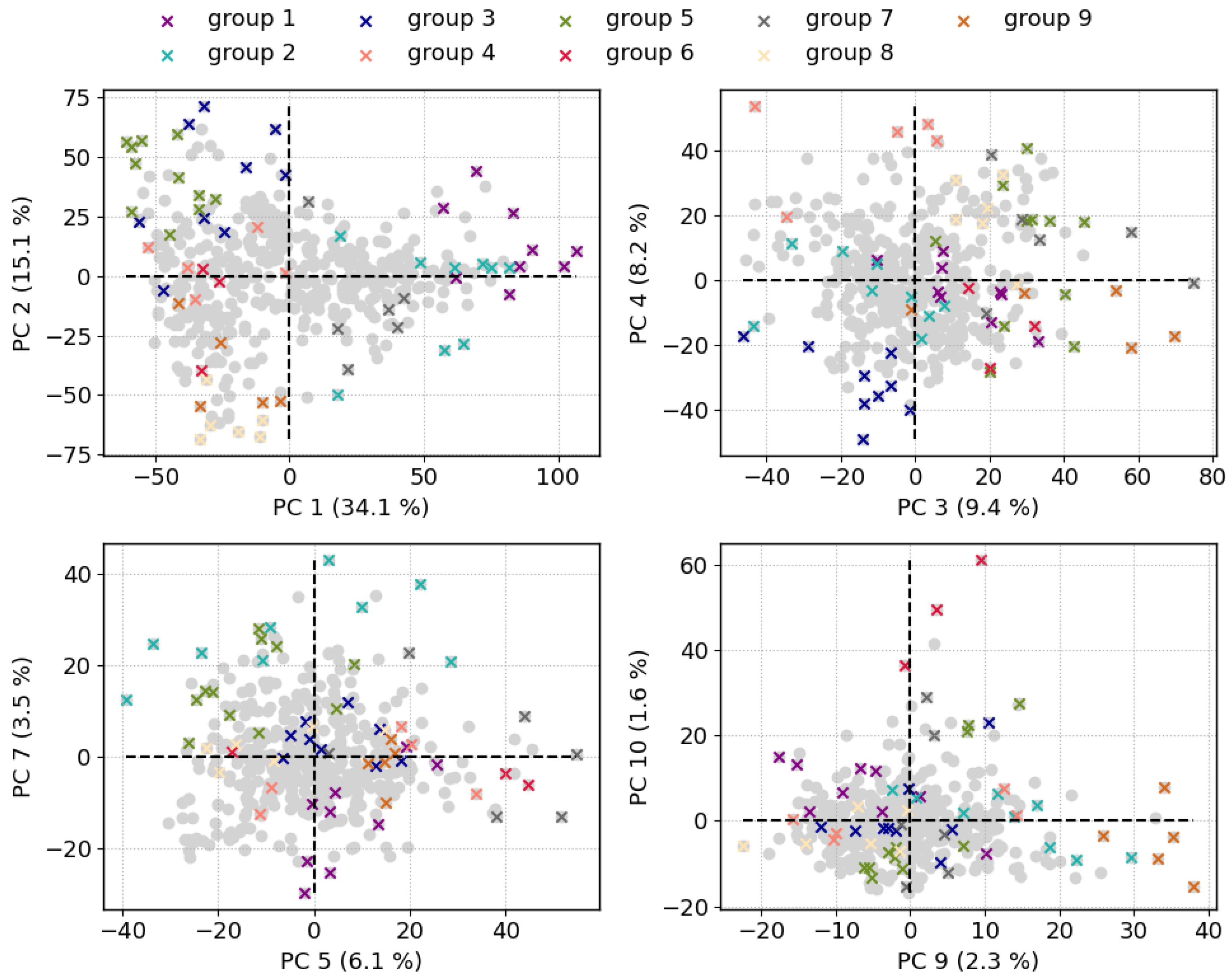 Sensors 23 06208 g007 Sensors 23 06208 g007