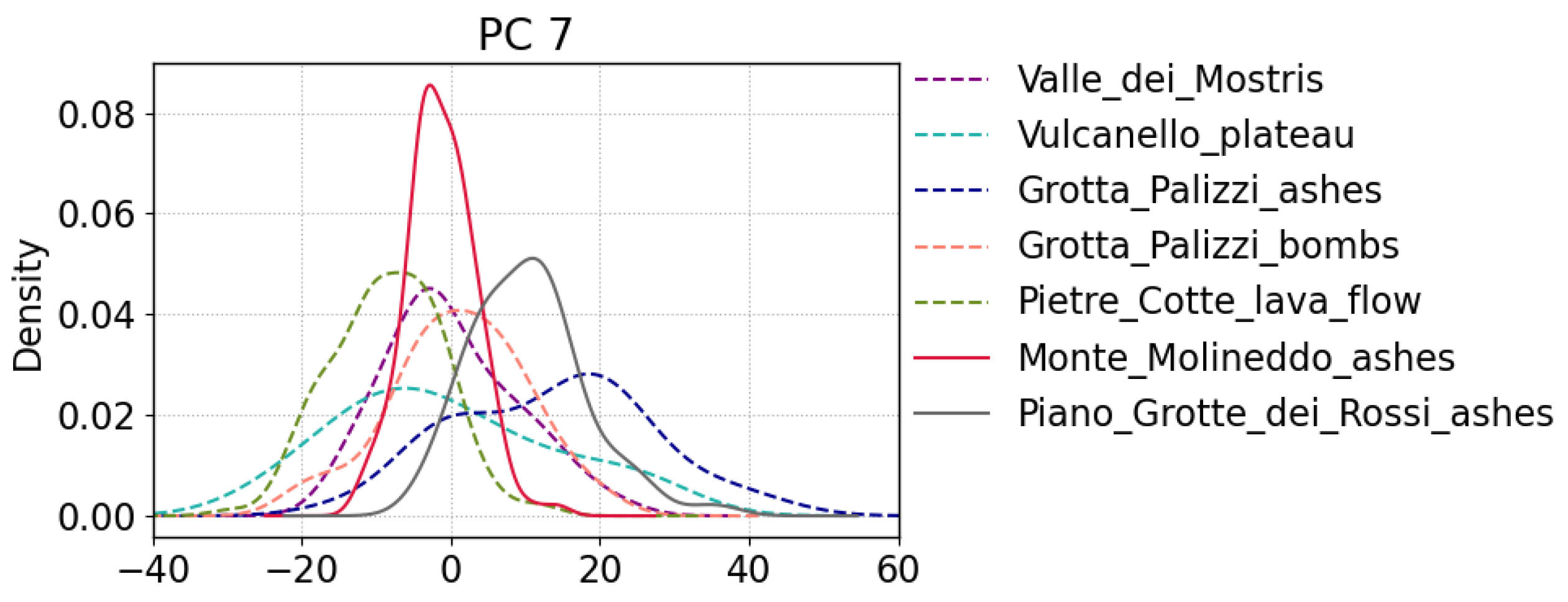 Sensors 23 06208 g008 Sensors 23 06208 g008