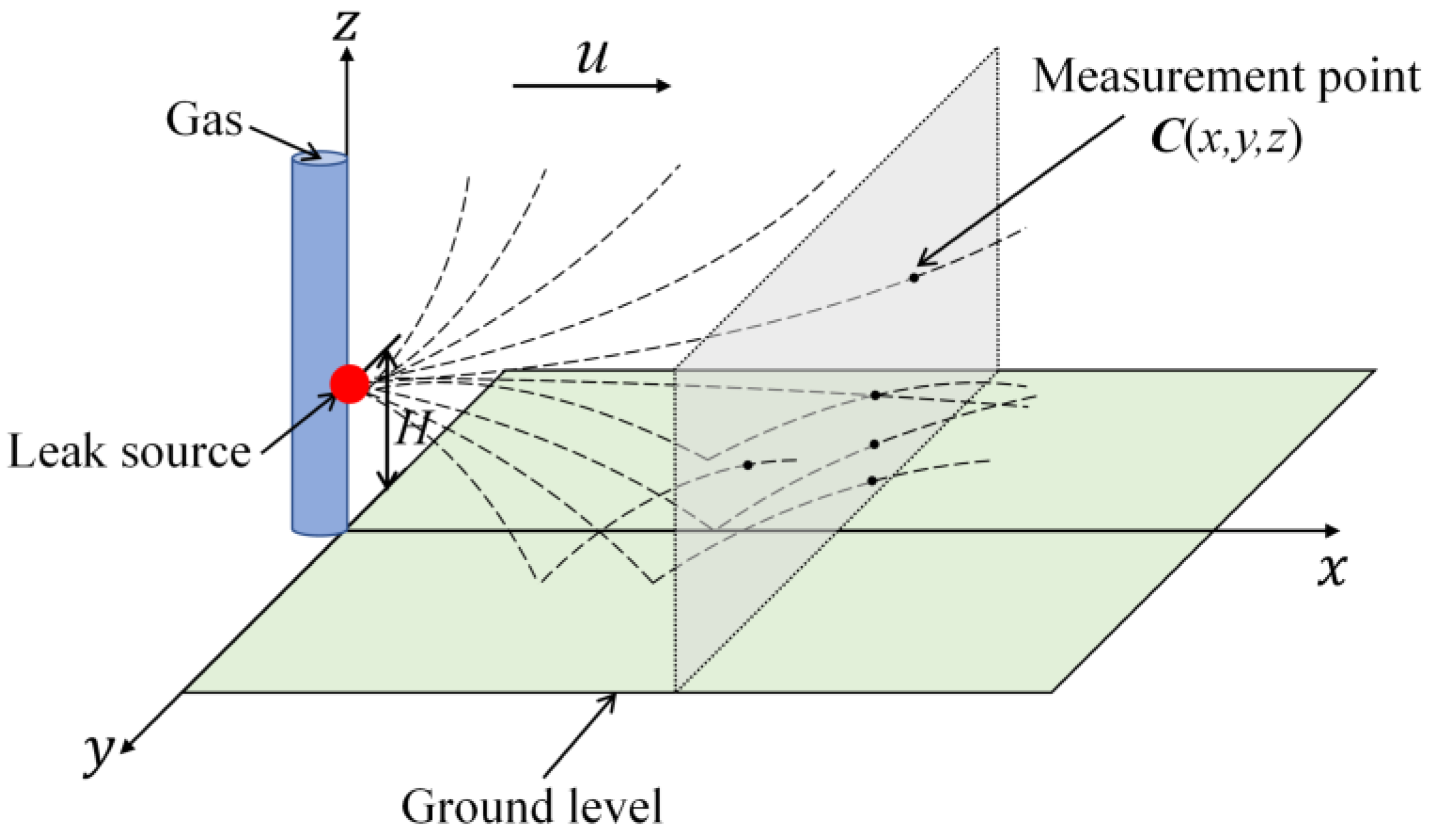 Sensors 23 06209 g001 Sensors 23 06209 g001