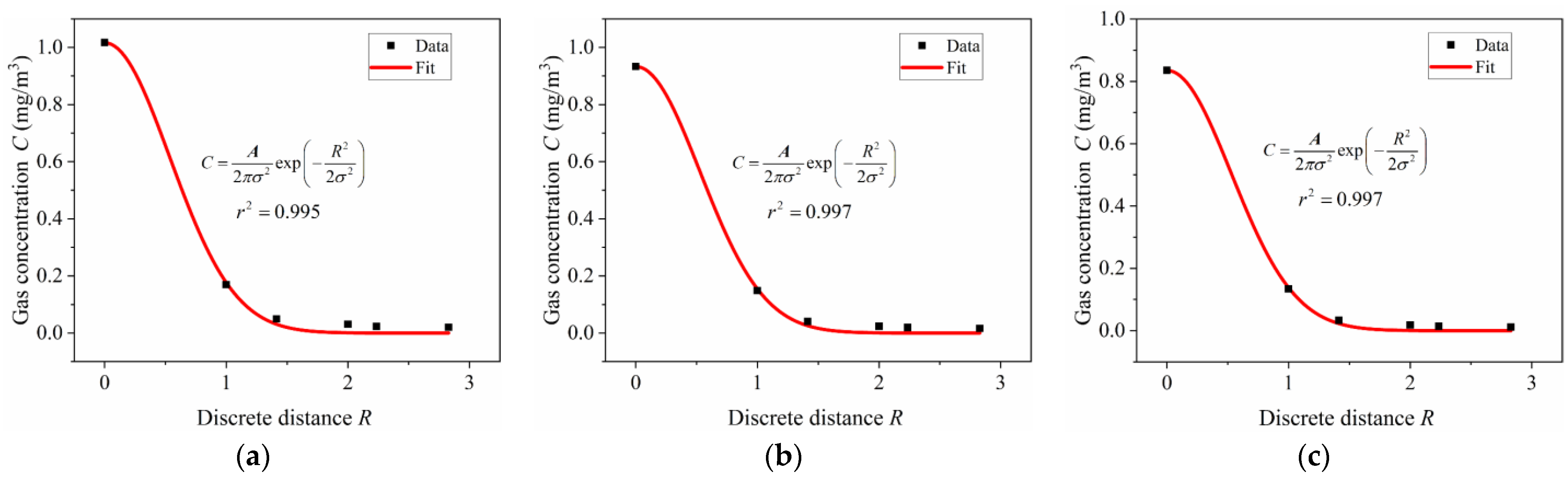 Sensors 23 06209 g007 Sensors 23 06209 g007