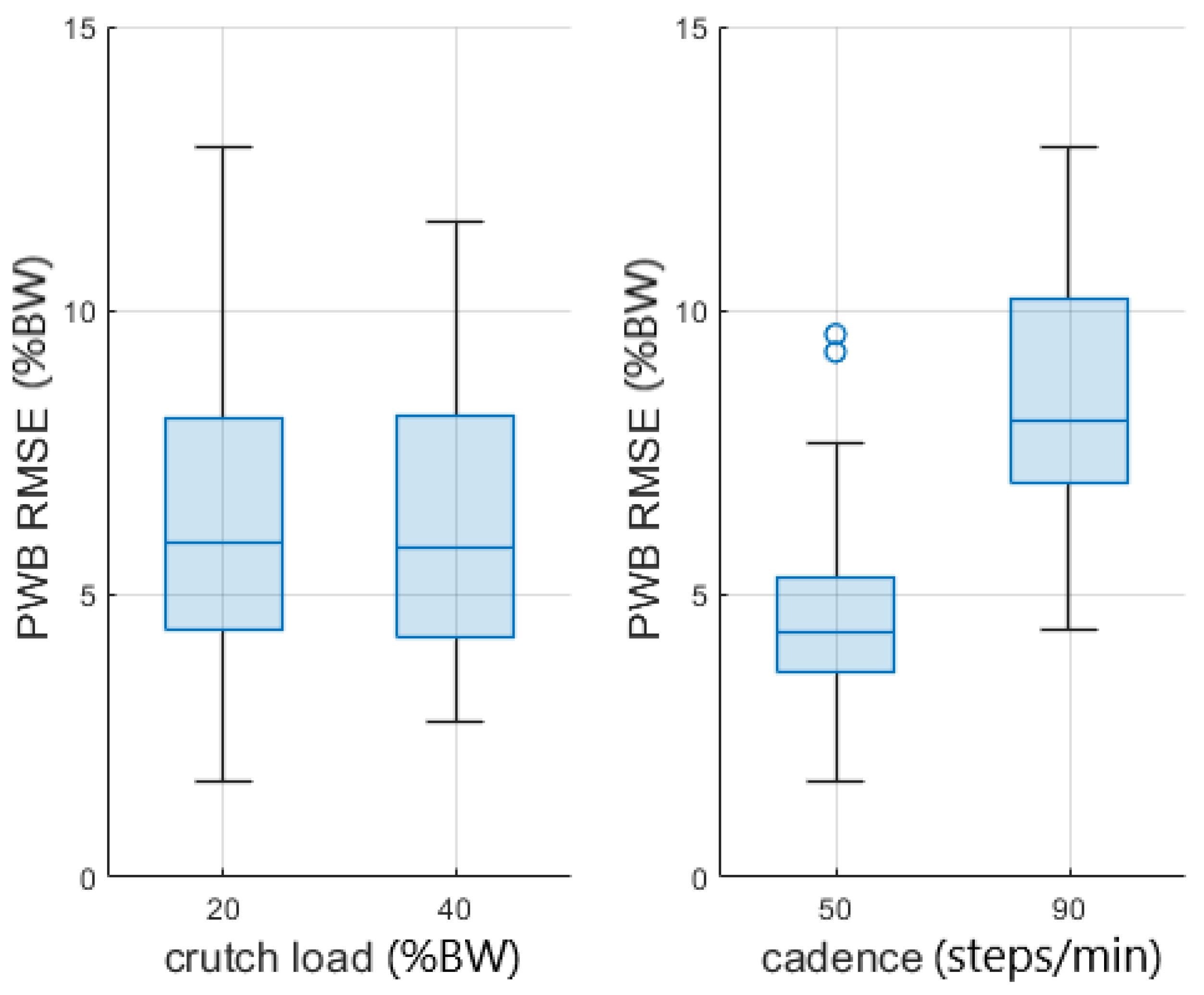 Sensors 23 06213 g010
