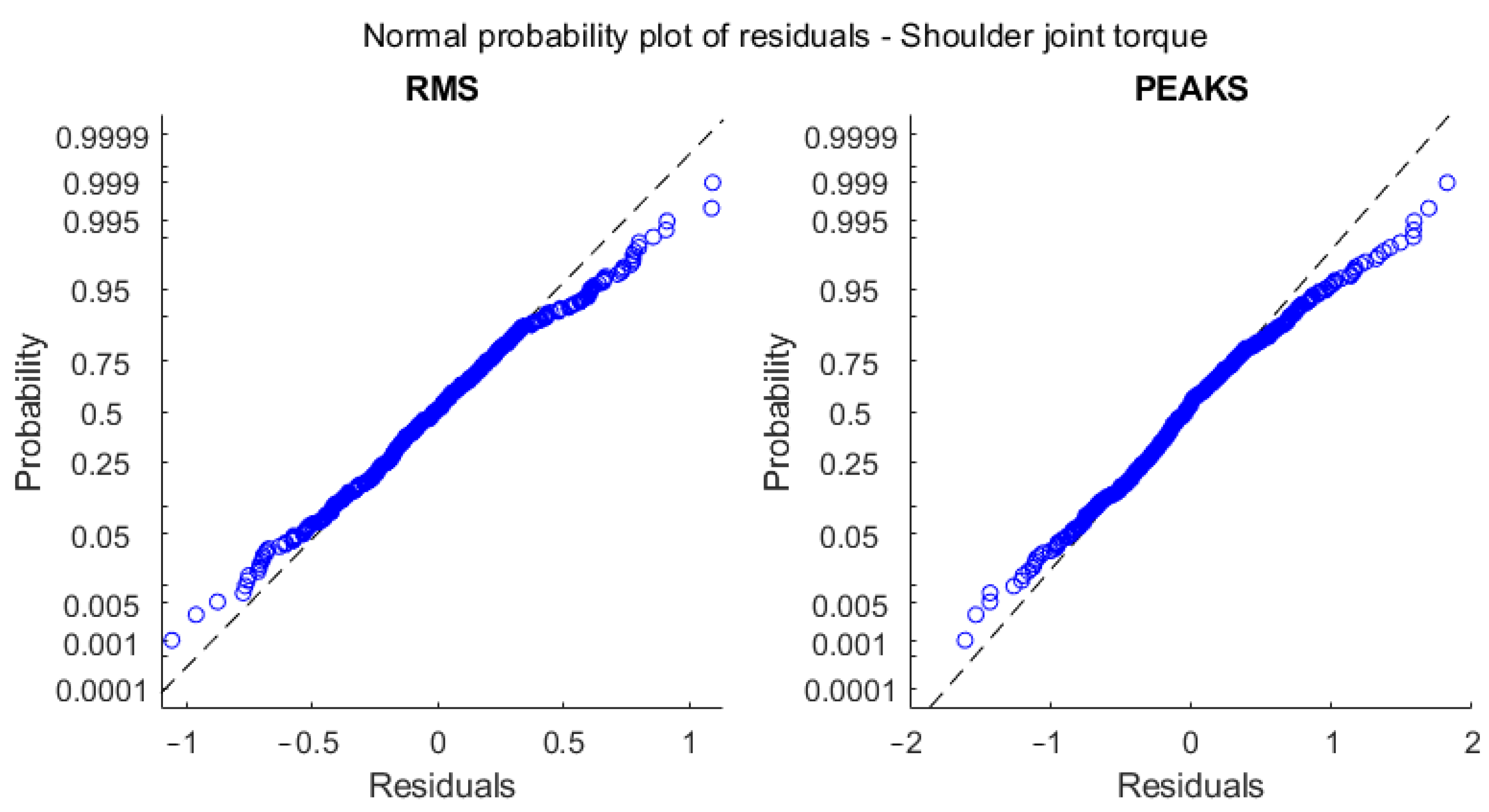 Sensors 23 06213 g011