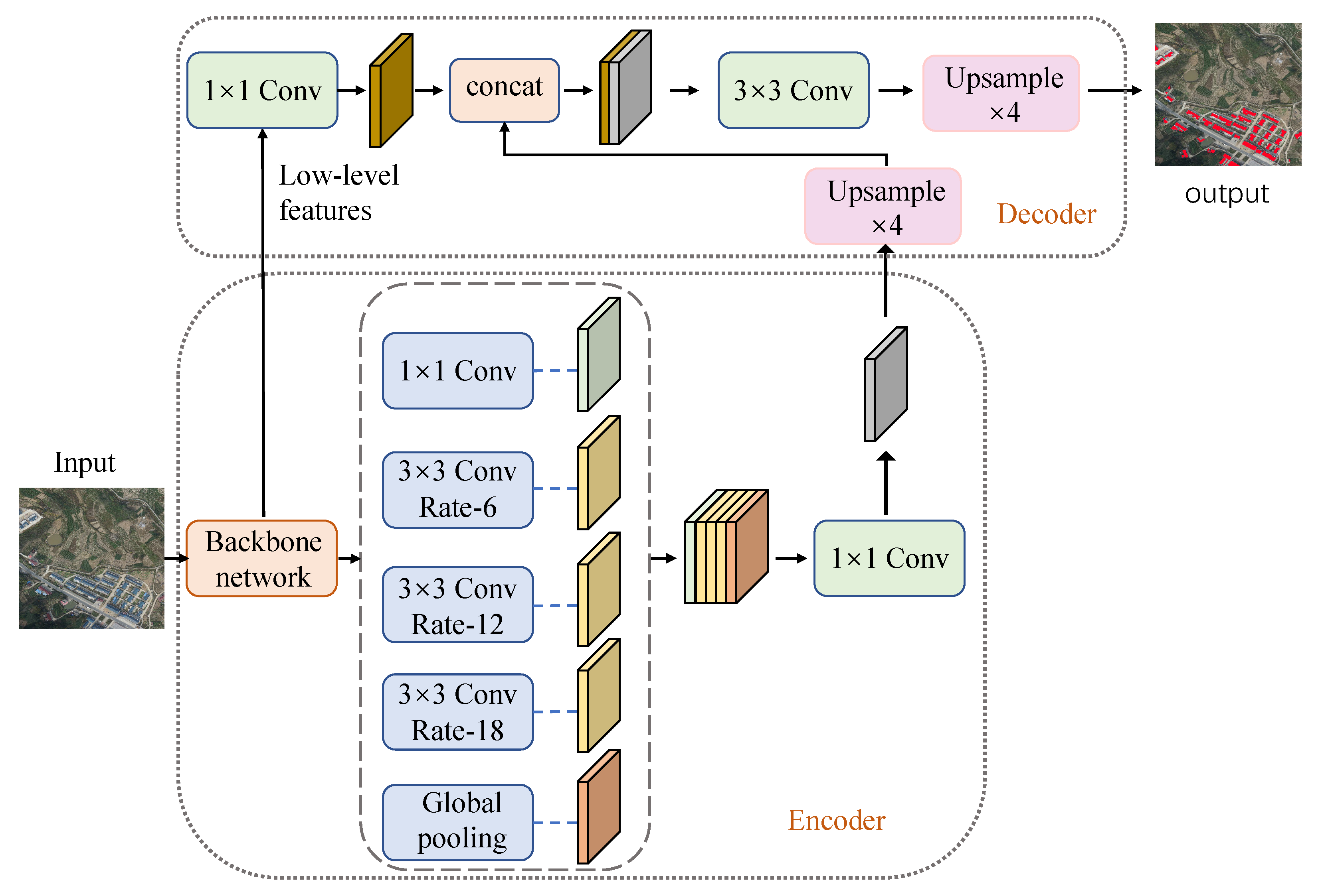 Sensors | Free Full-Text | Transmission Line-Planning Method Based on ...