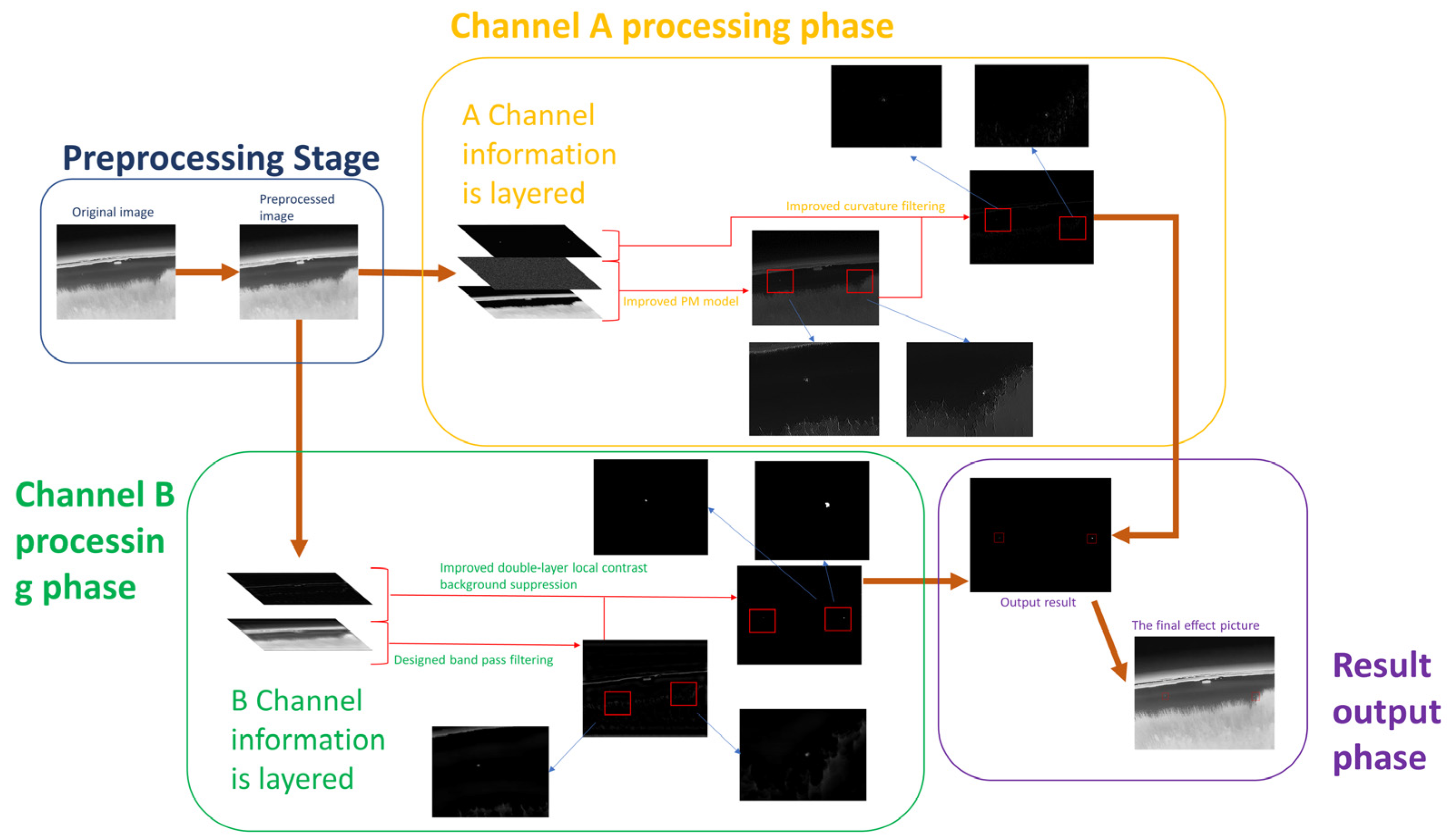 Sensors Free FullText Infrared ImageEnhancement Algorithm for