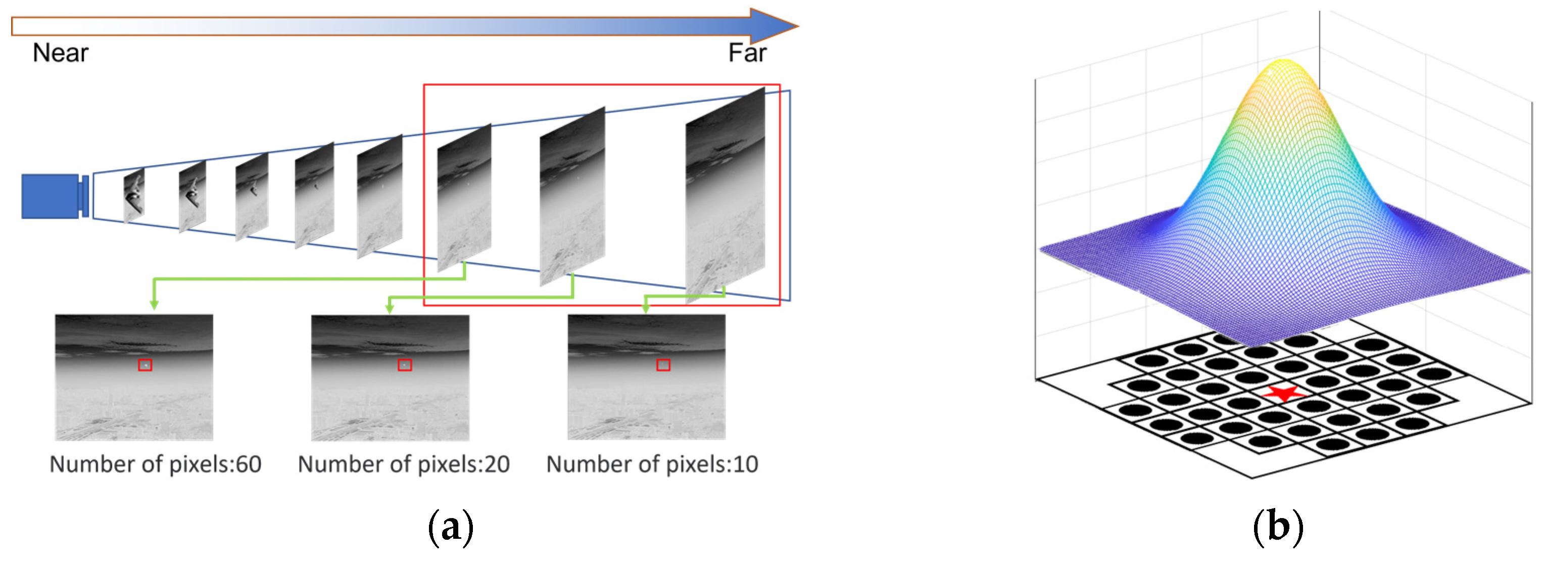 Sensors Free FullText Infrared ImageEnhancement Algorithm for