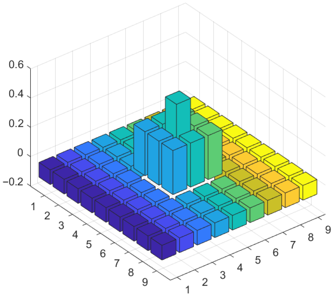 Sensors Free FullText Infrared ImageEnhancement Algorithm for