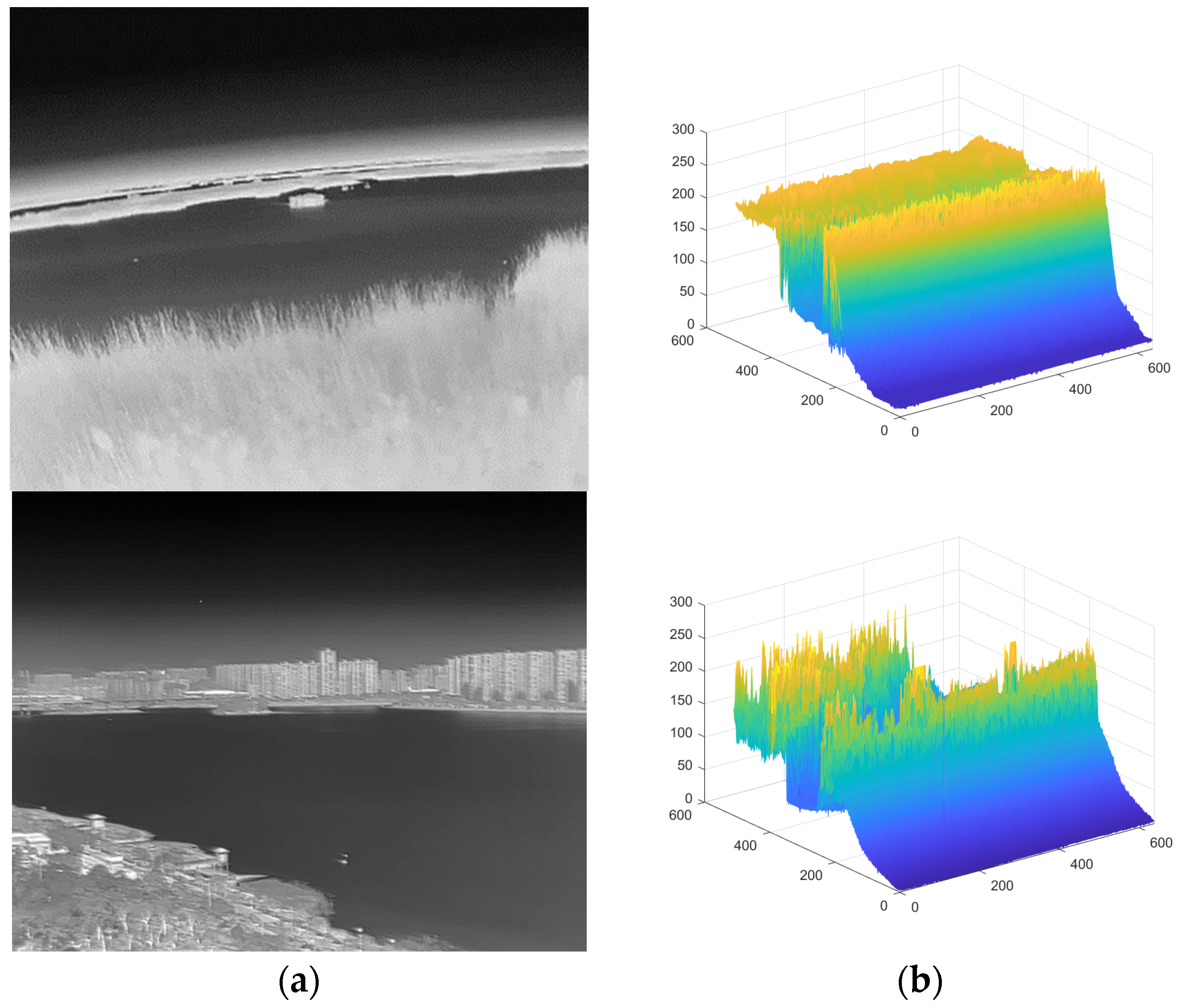 Sensors Free FullText Infrared ImageEnhancement Algorithm for