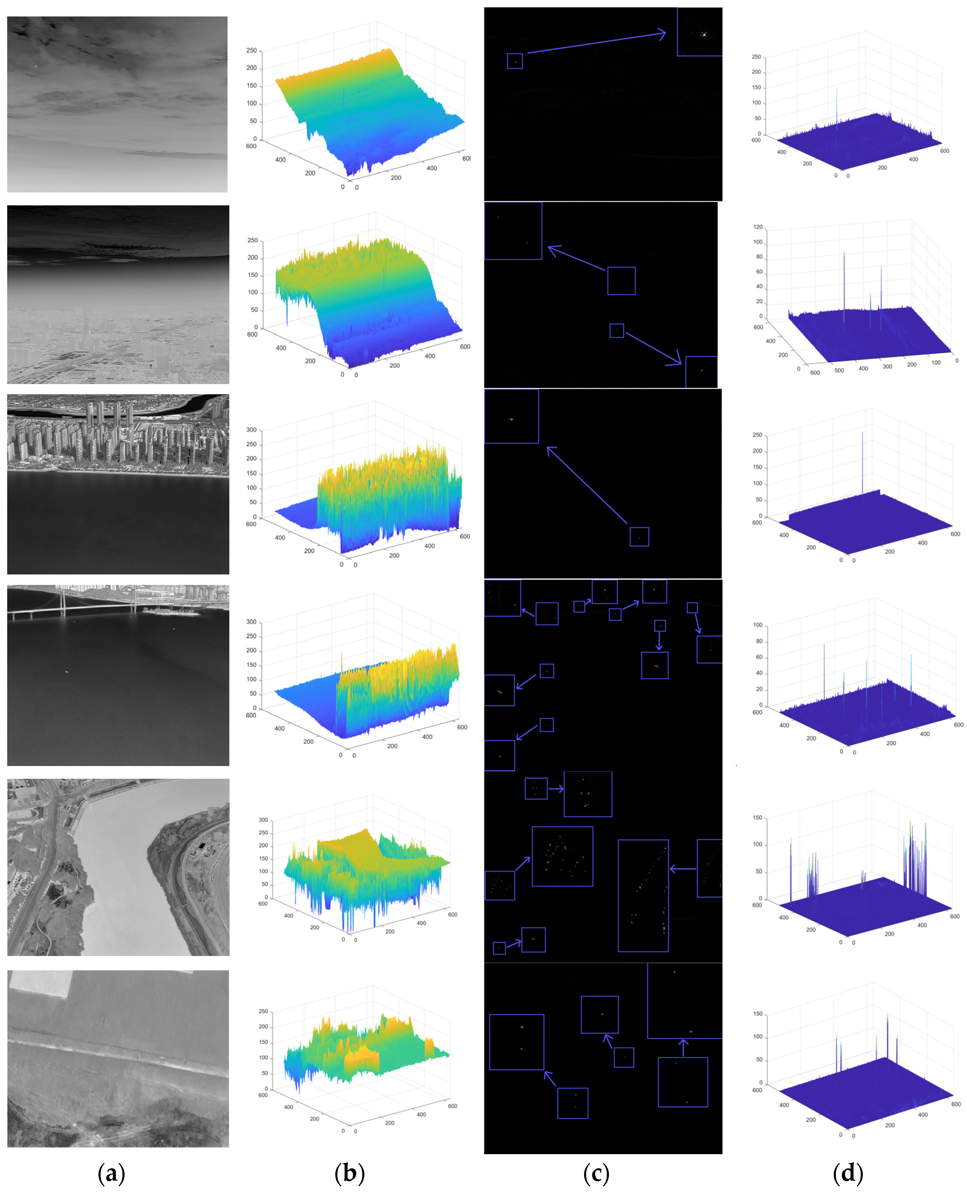 Sensors 23 06215 g011 Sensors 23 06215 g011