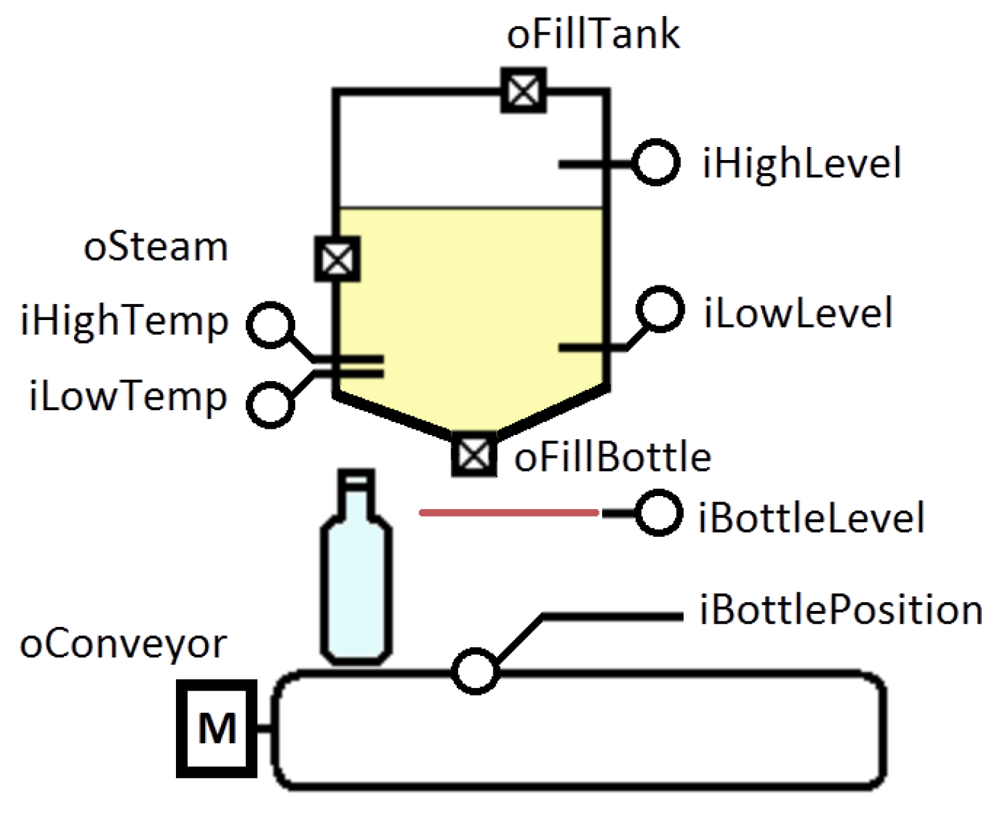 Sensors 23 06216 g003 Sensors 23 06216 g003