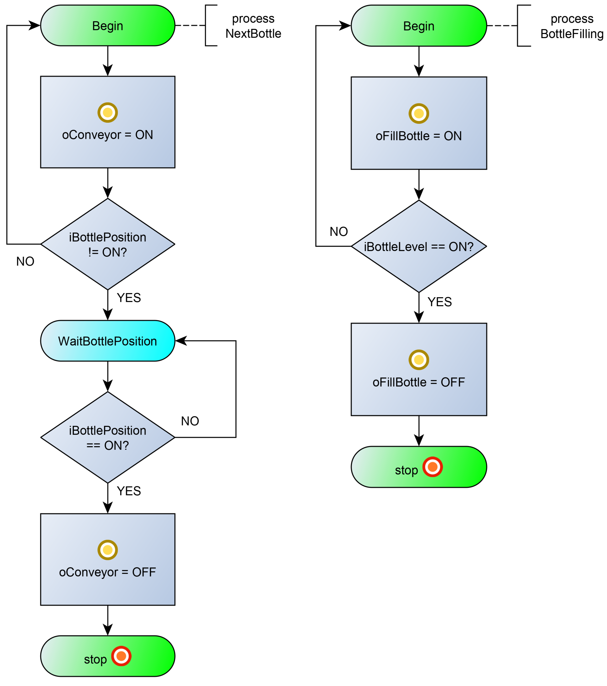 Sensors 23 06216 g007 Sensors 23 06216 g007