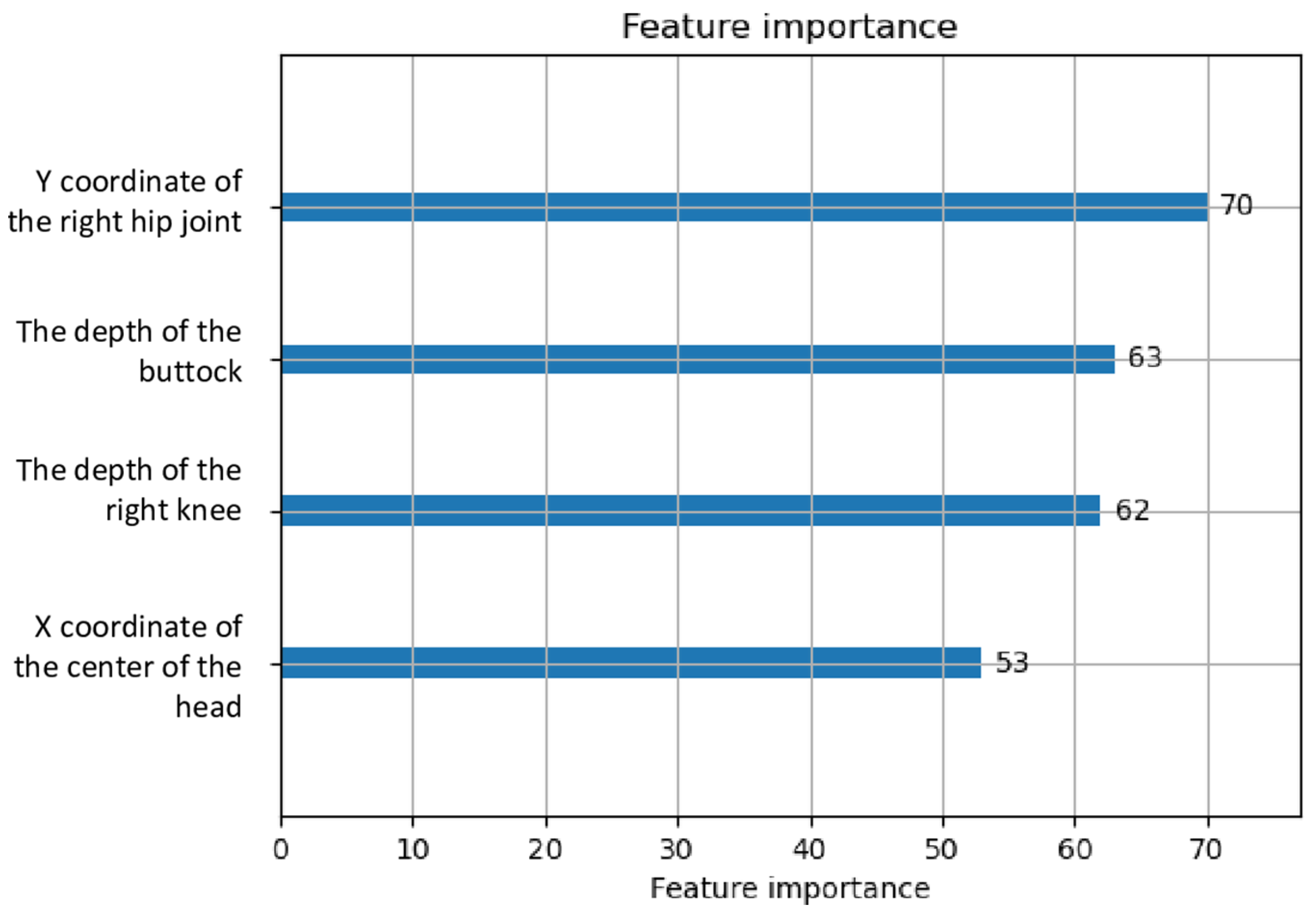 Sensors 23 06217 g004 Sensors 23 06217 g004
