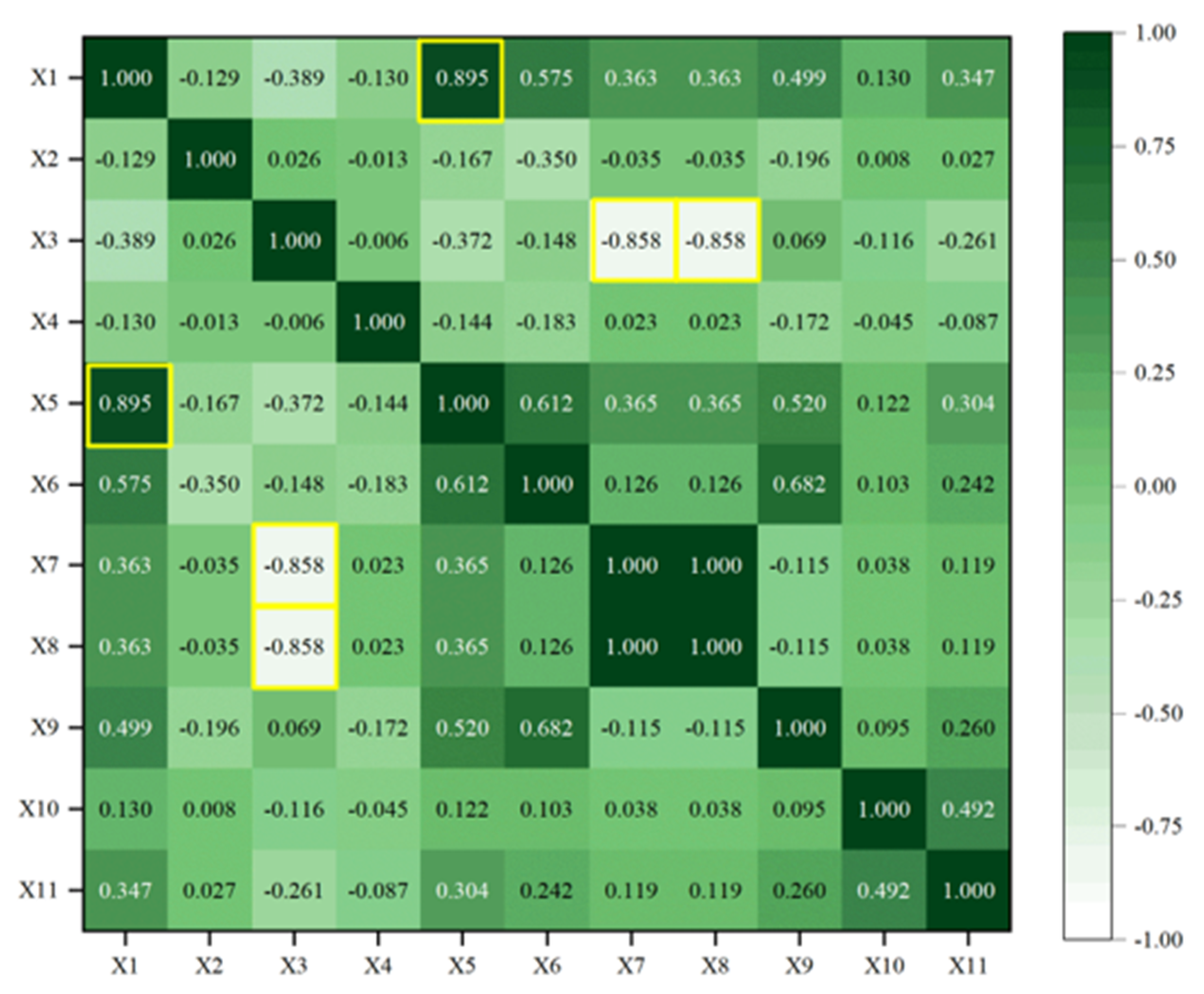 Sensors 23 06219 g011