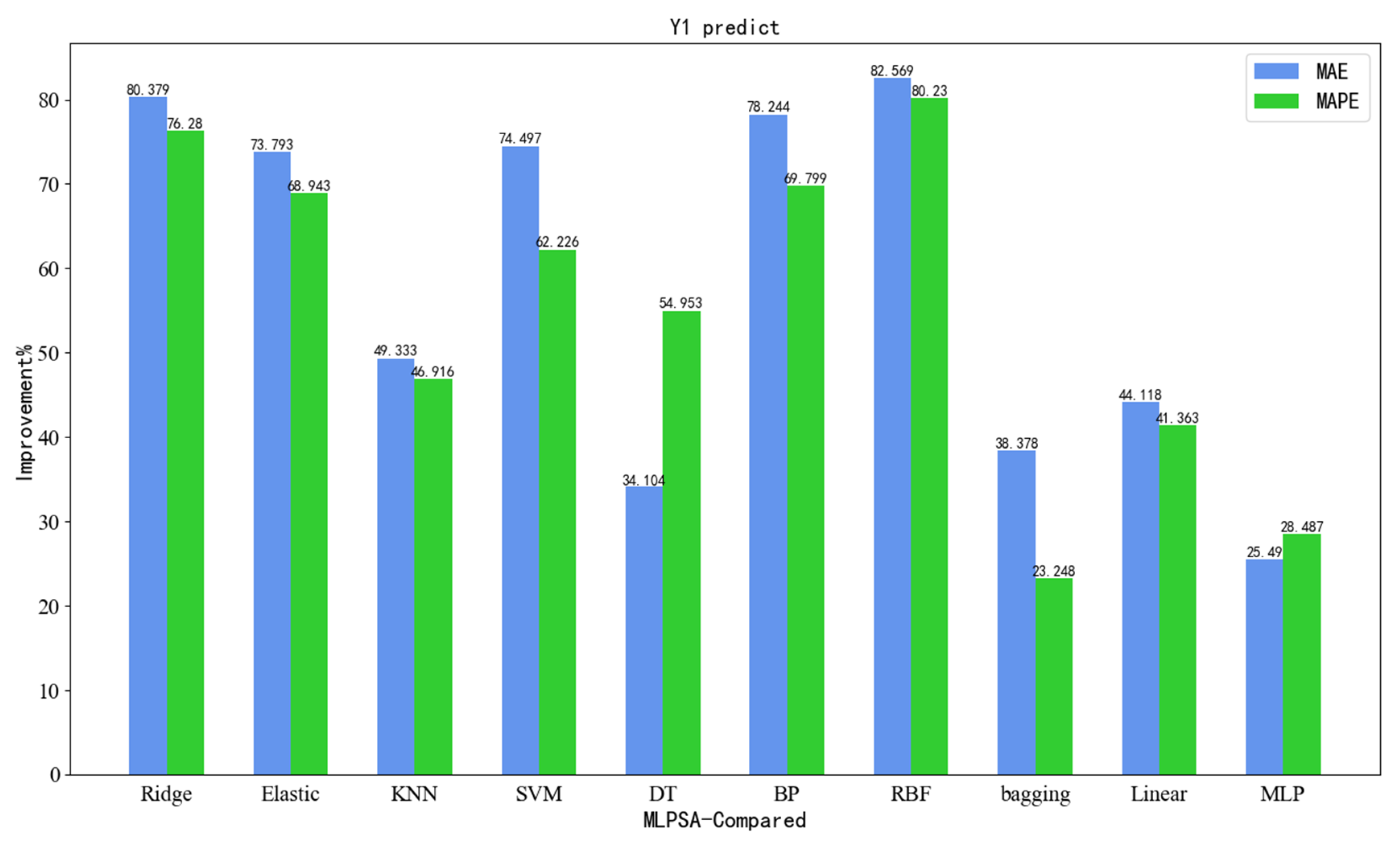 Sensors 23 06219 g012