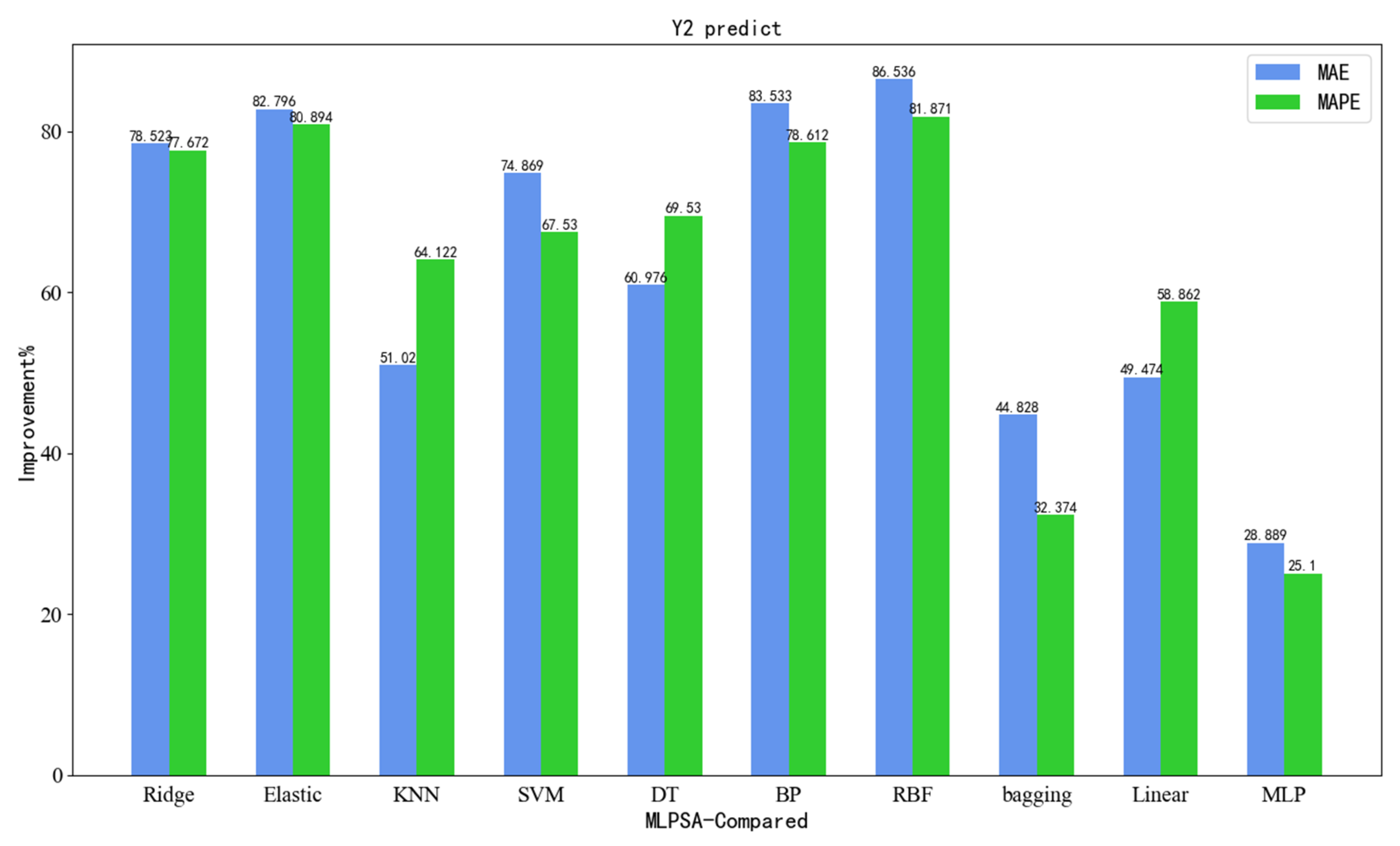 Sensors 23 06219 g013