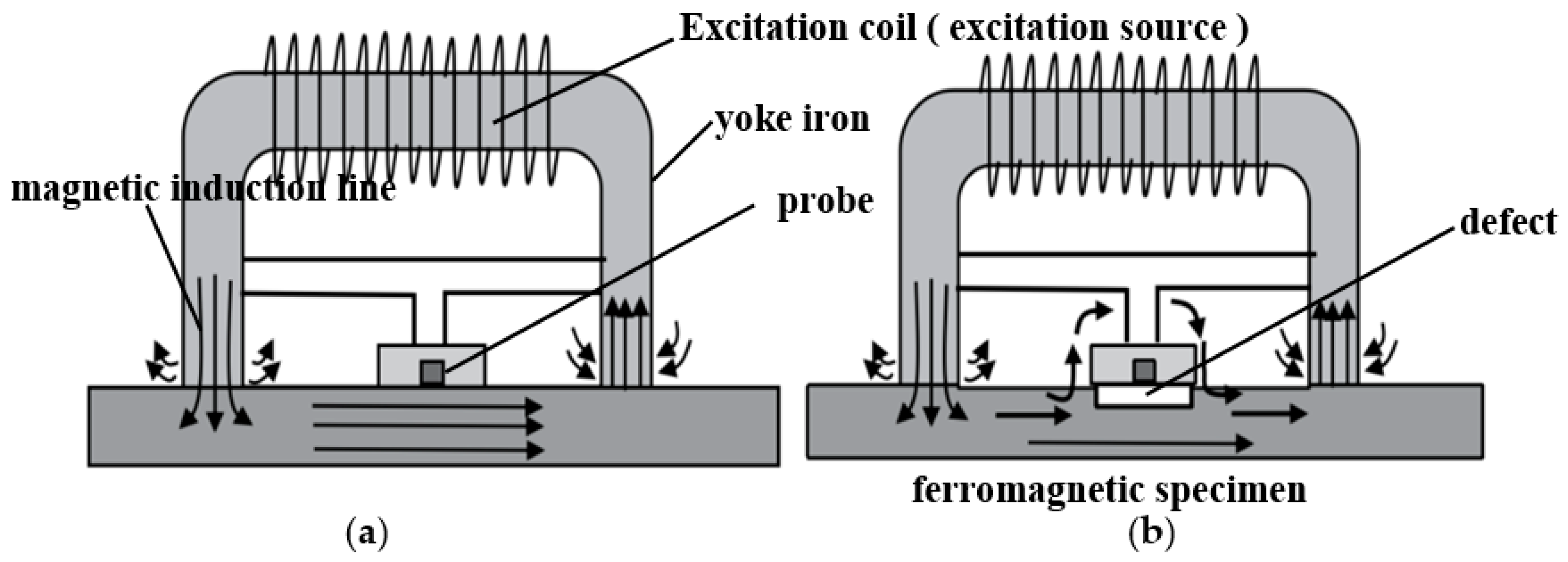 Sensors 23 06221 g001