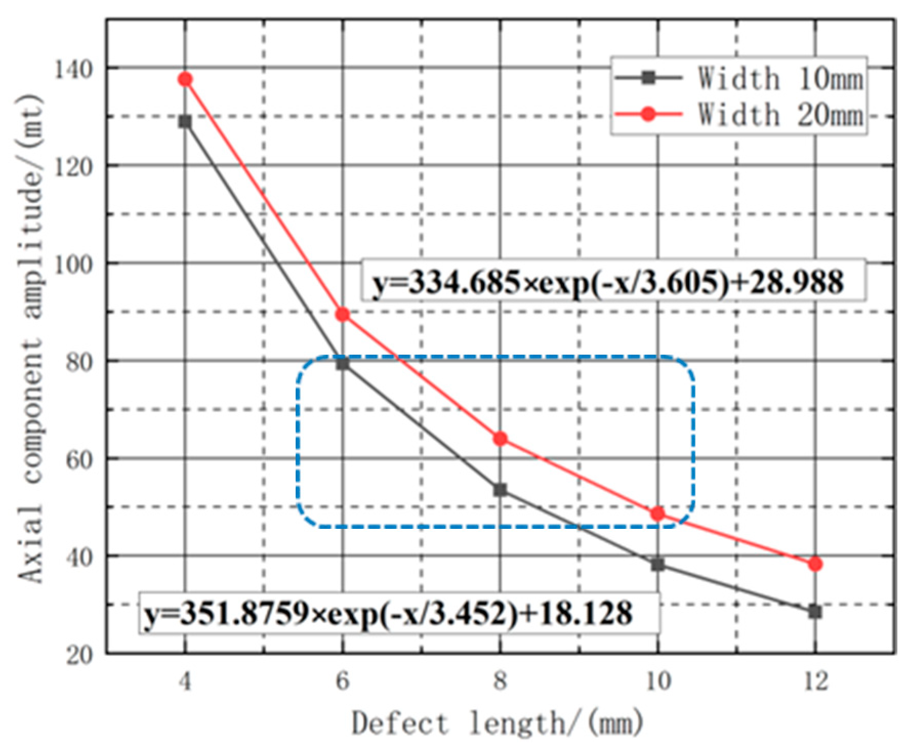 Sensors 23 06221 g012