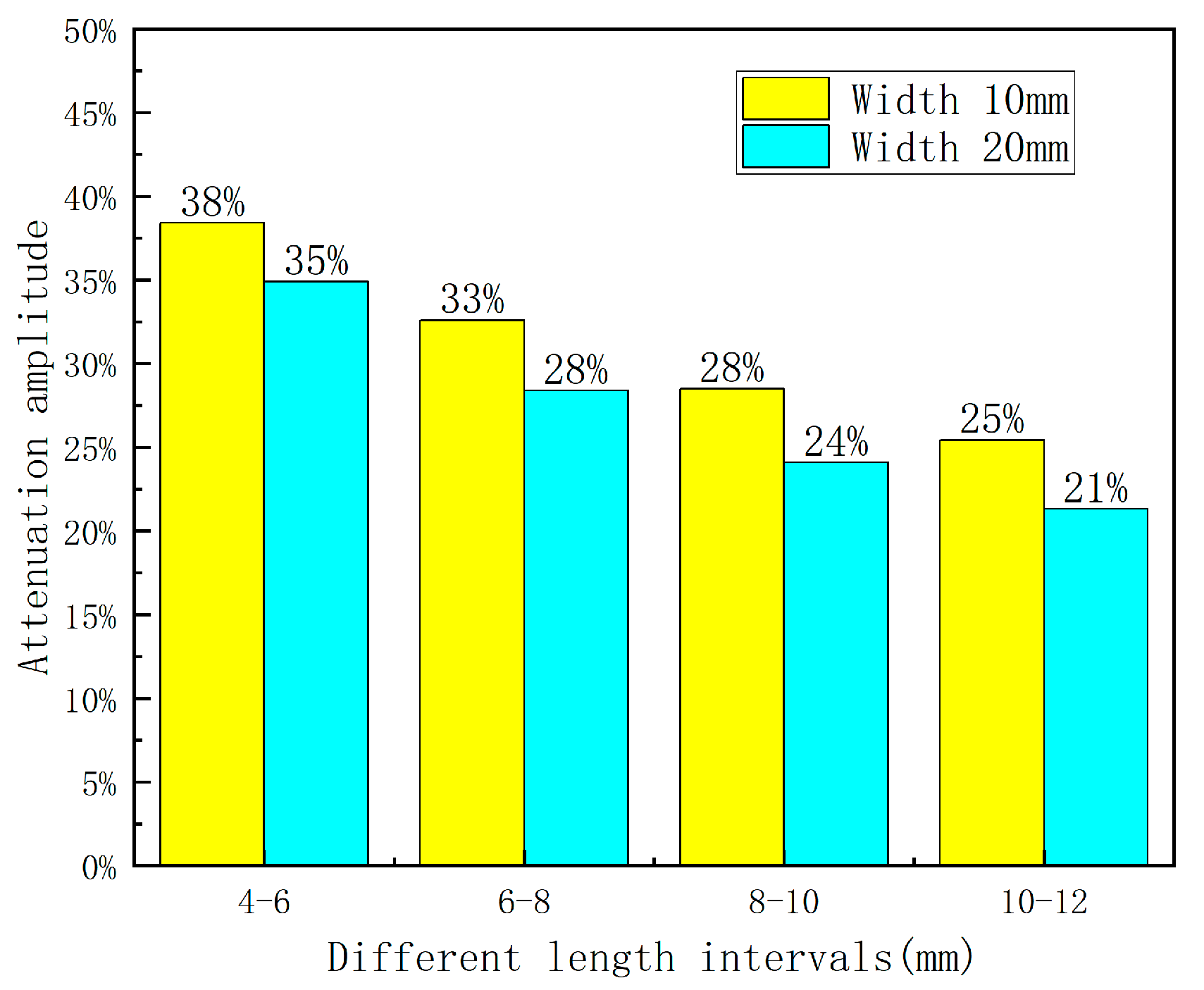 Sensors 23 06221 g013