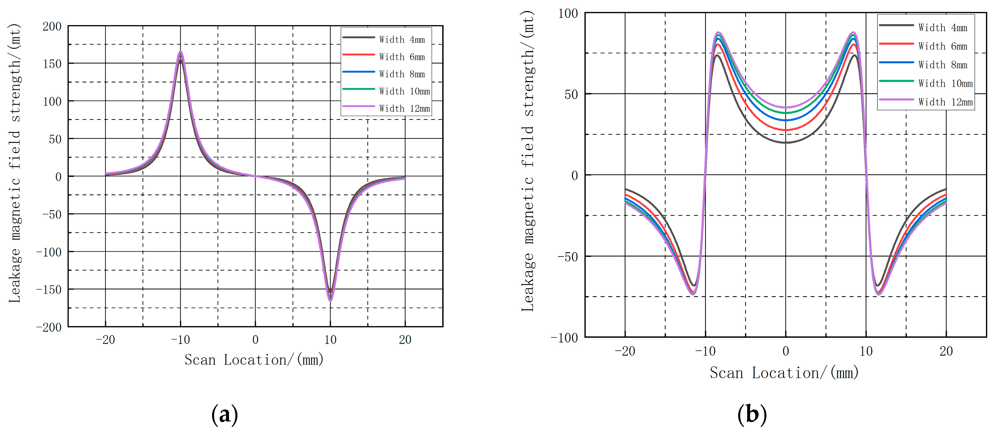 Sensors 23 06221 g017