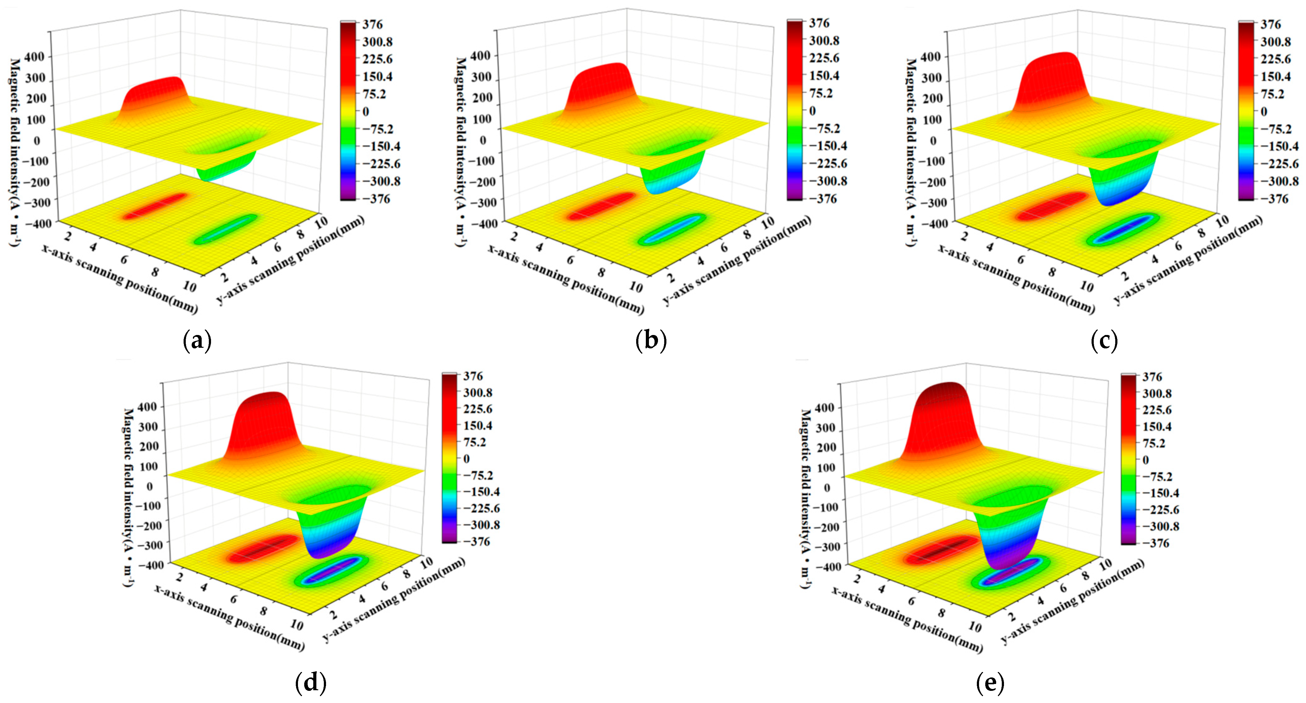 Sensors 23 06221 g020