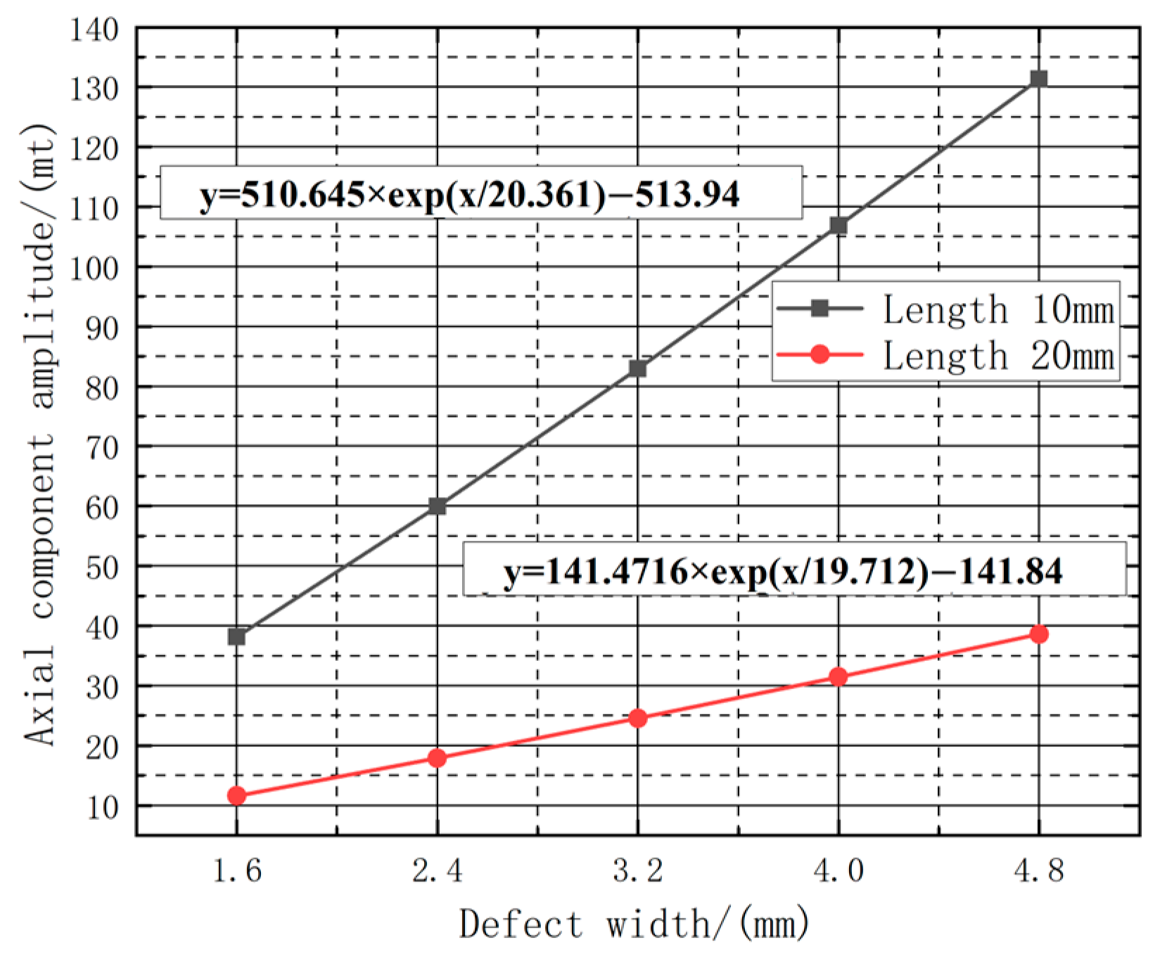 Sensors 23 06221 g023