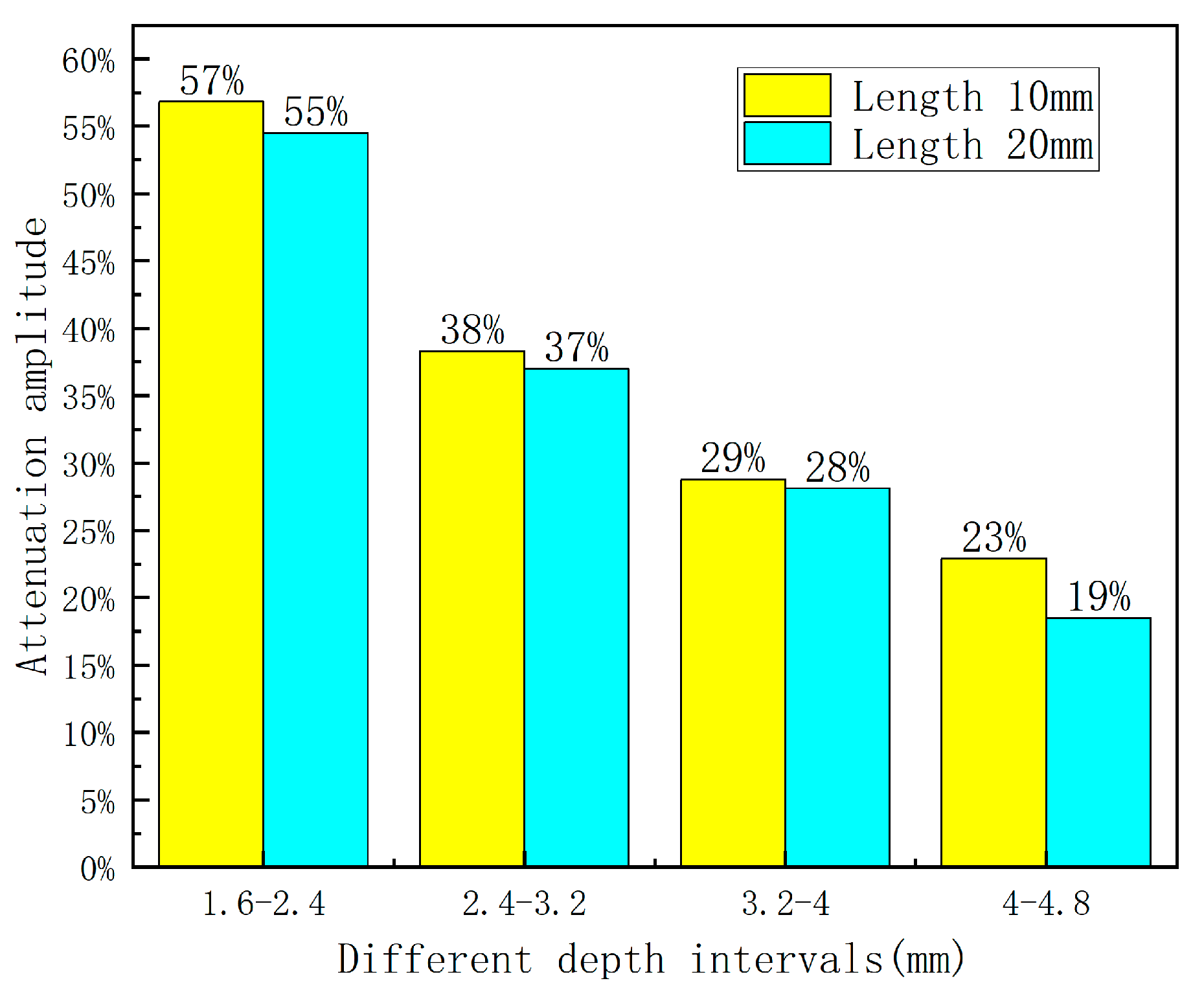 Sensors 23 06221 g024