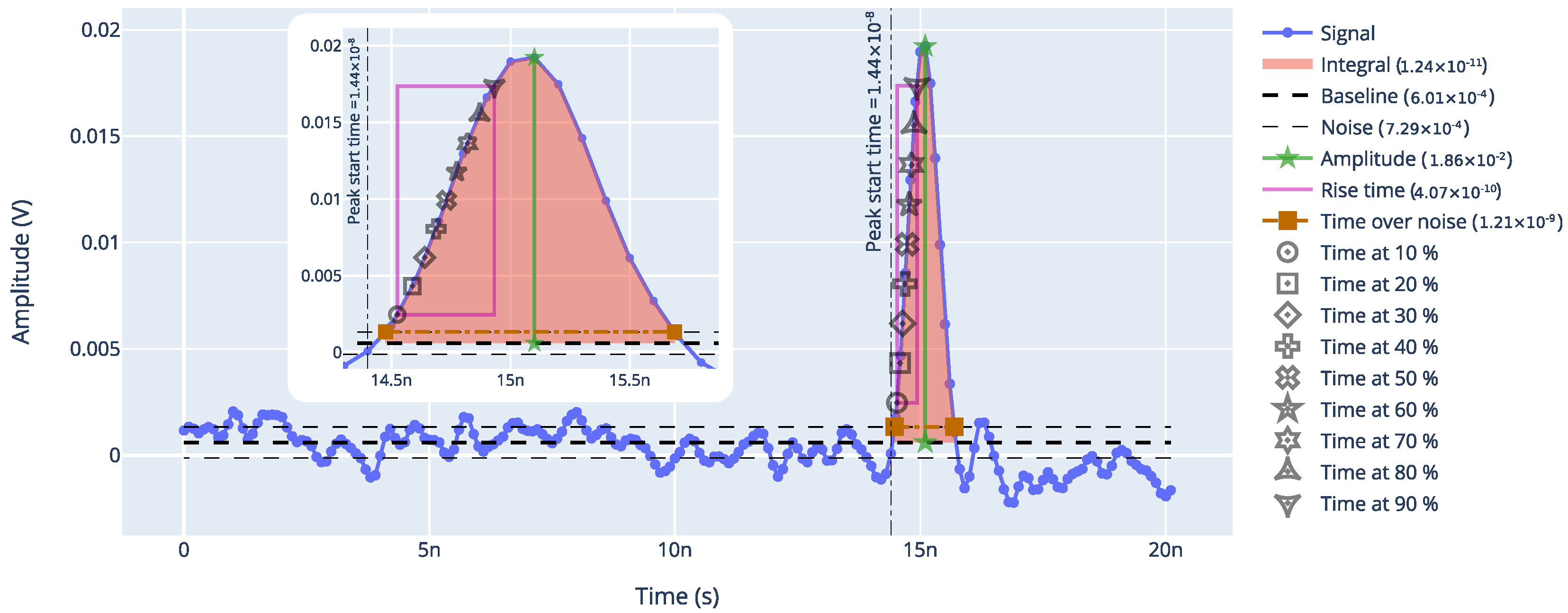 Sensors 23 06225 g006