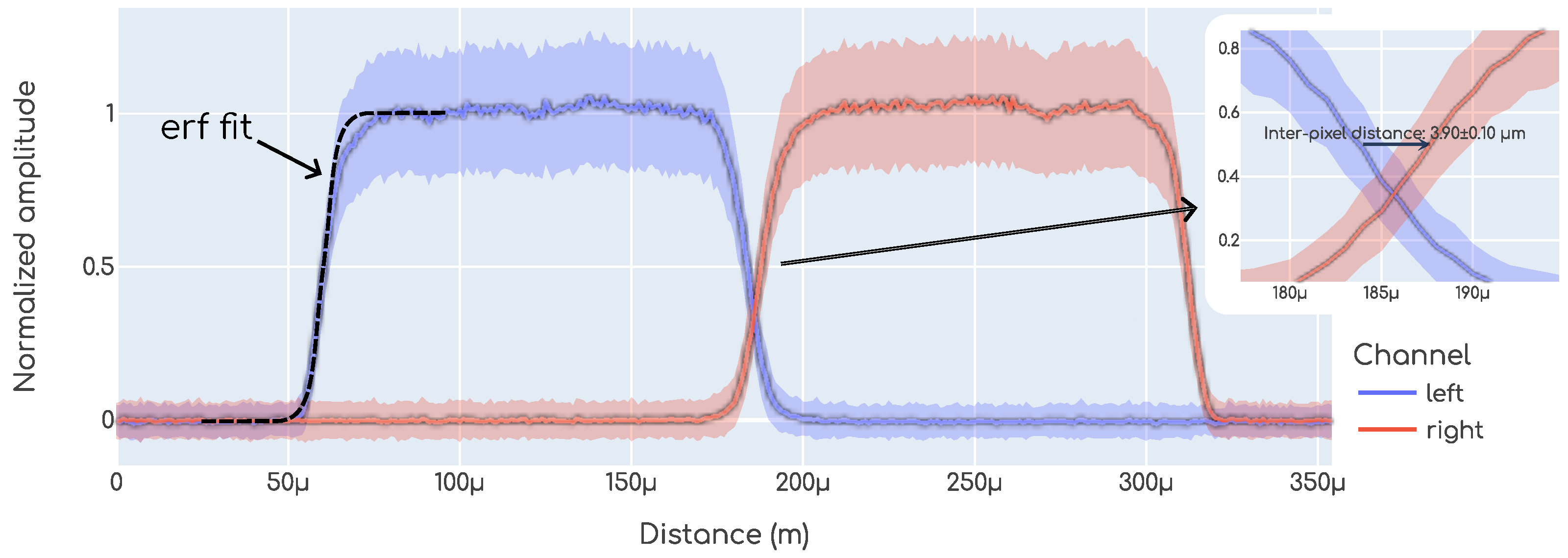 Sensors 23 06225 g008
