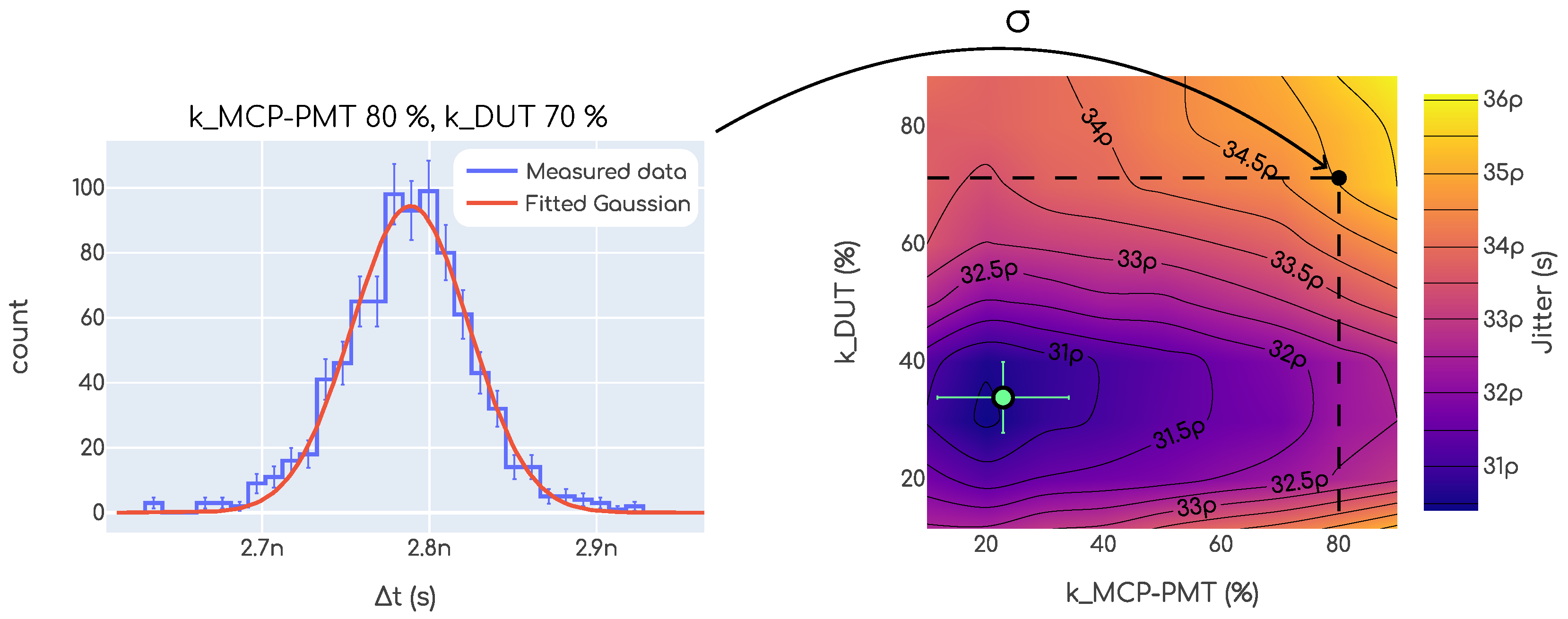Sensors 23 06225 g009