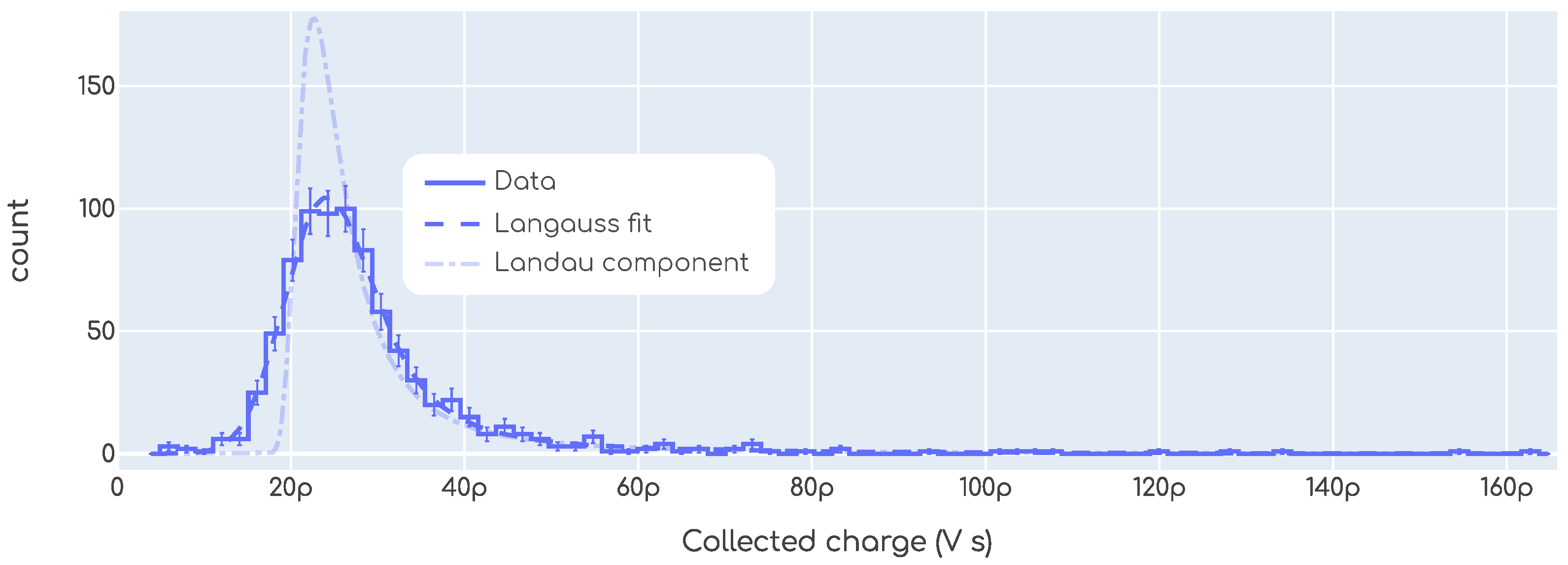 Sensors 23 06225 g010