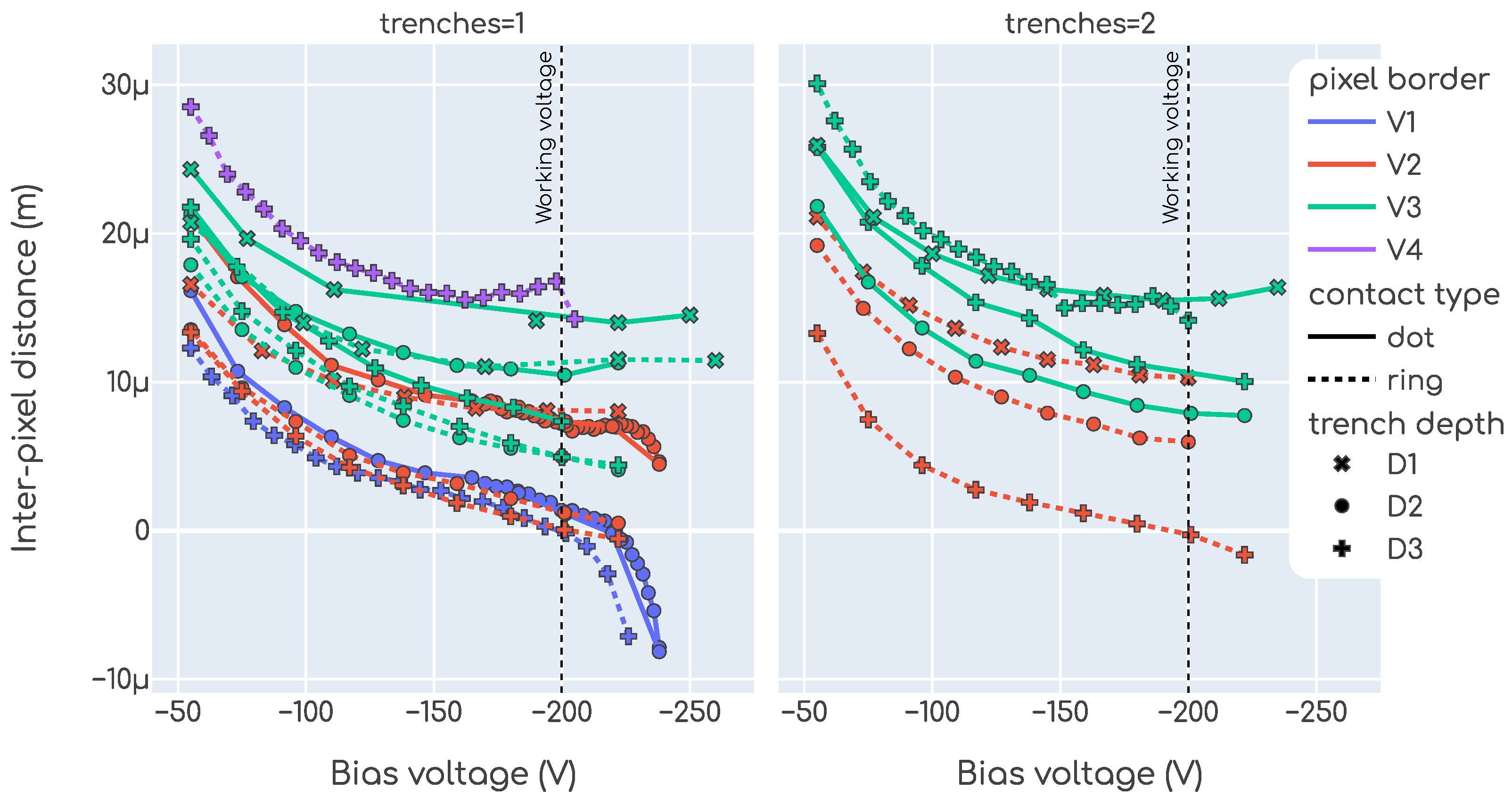 Sensors 23 06225 g011