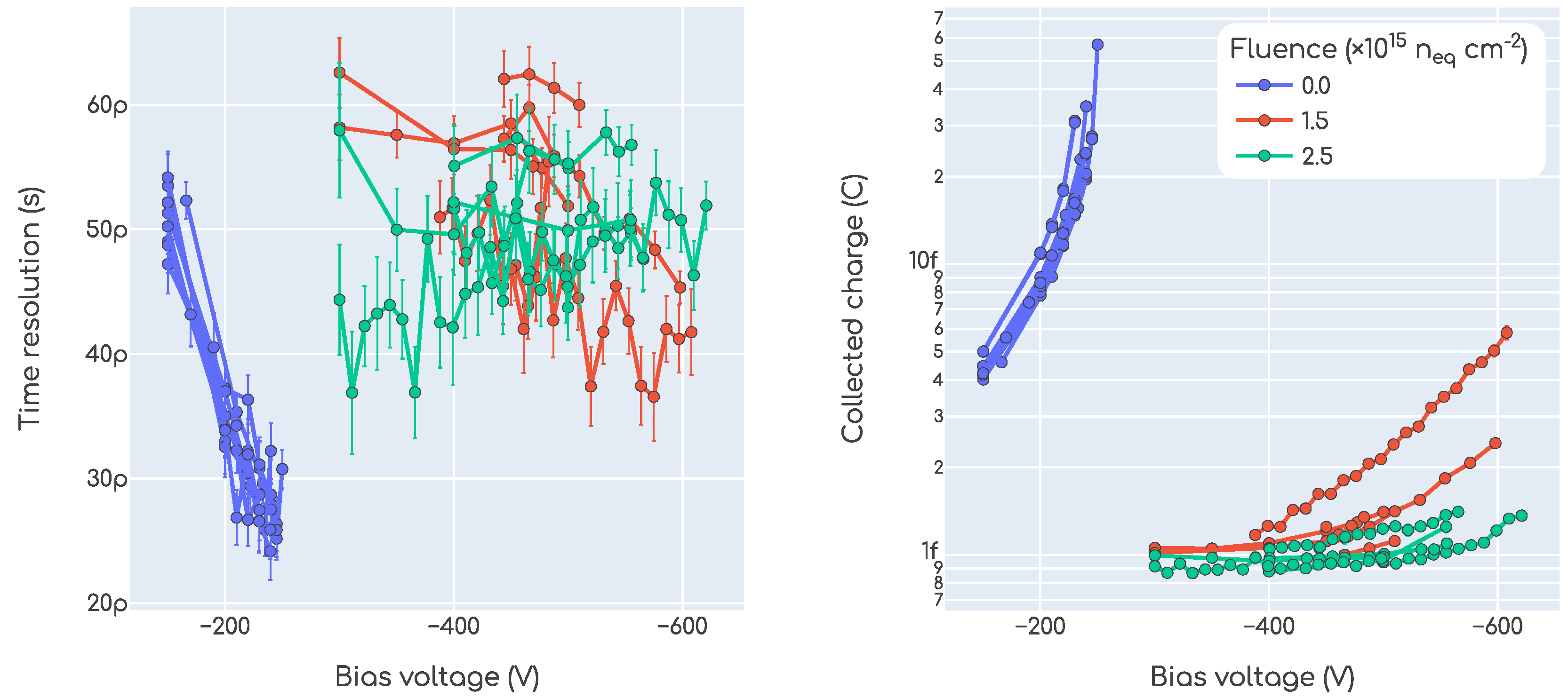 Sensors 23 06225 g014