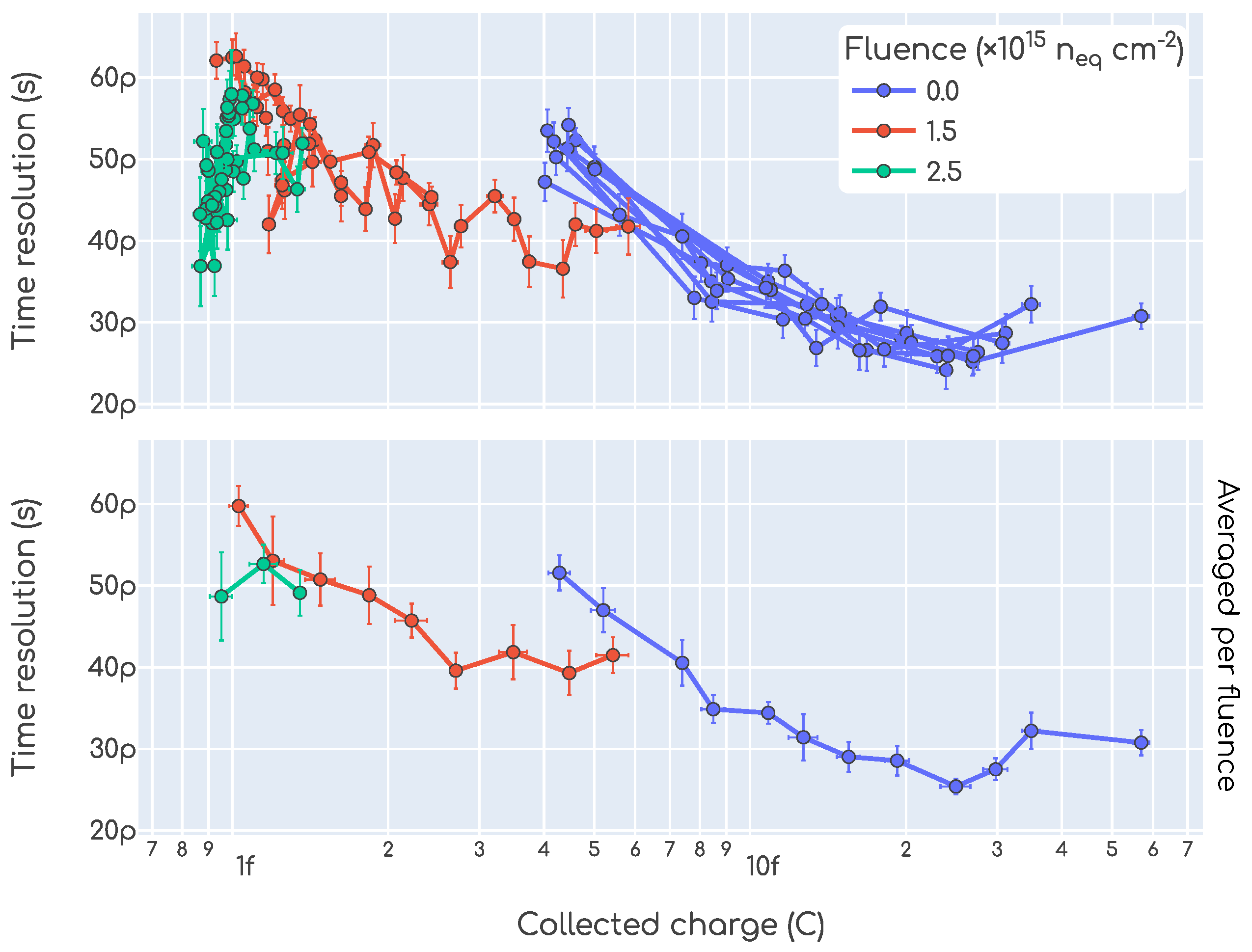 Sensors 23 06225 g016