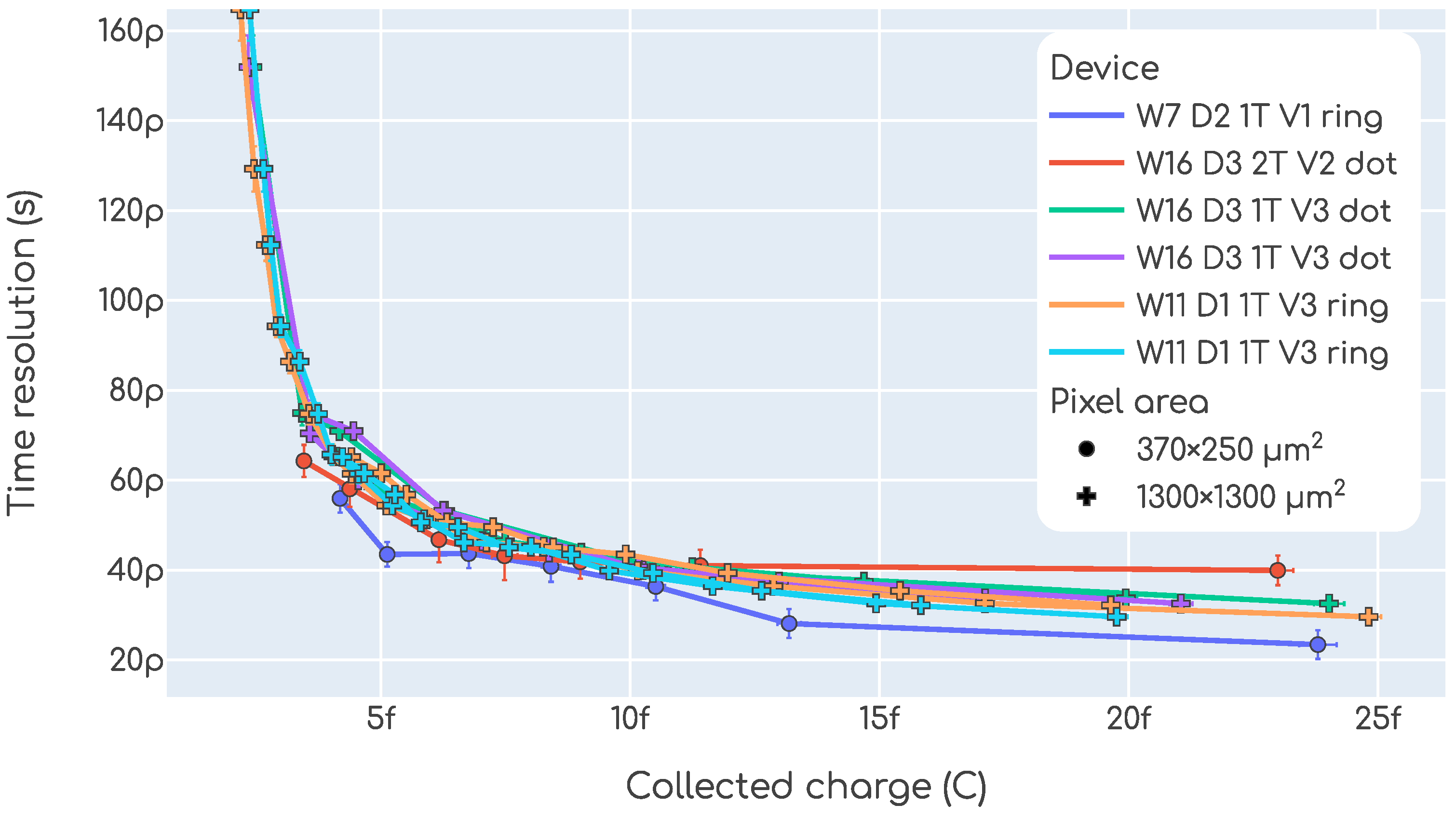 Sensors 23 06225 g018