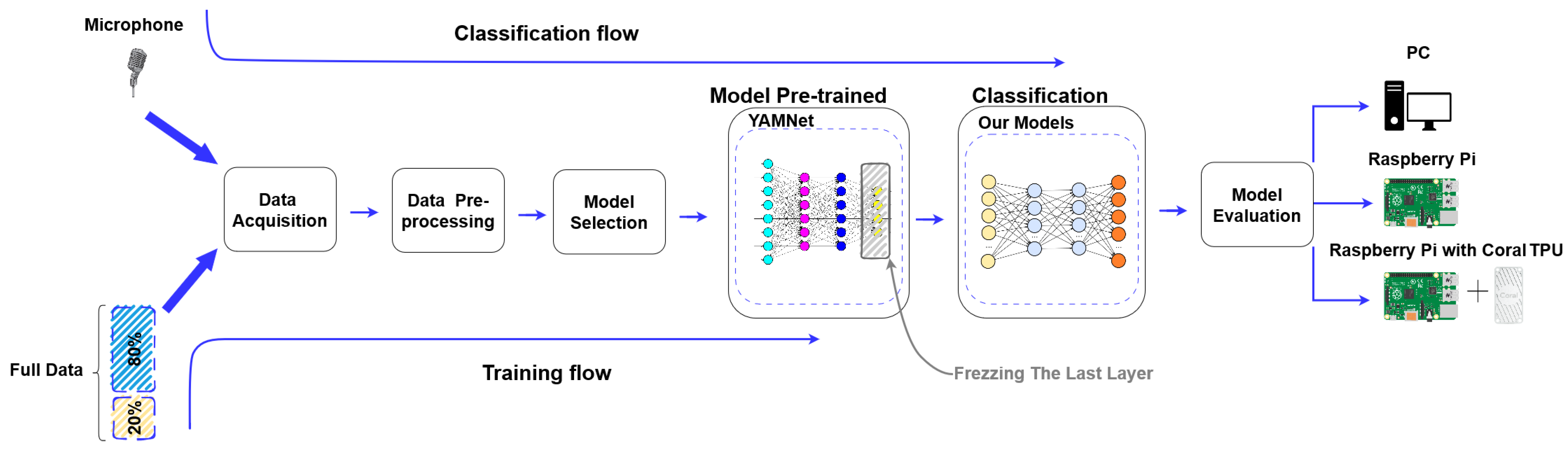 Sensors 23 06227 g001